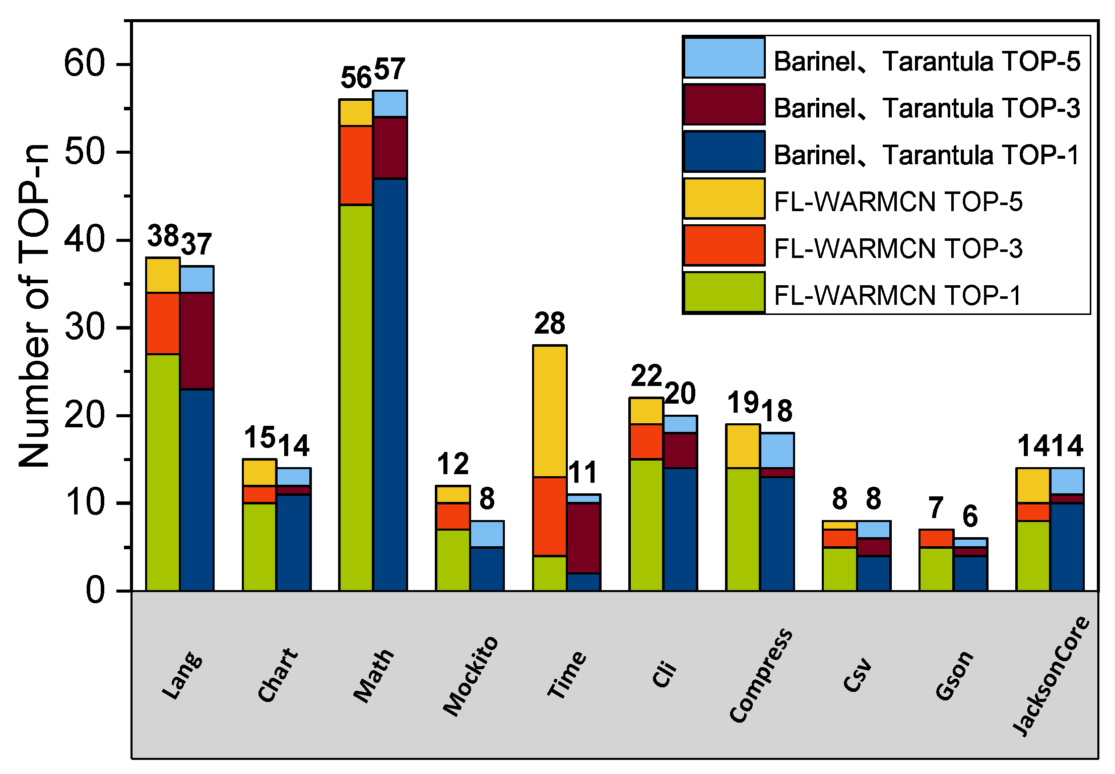 Mathematics 12 02113 g005