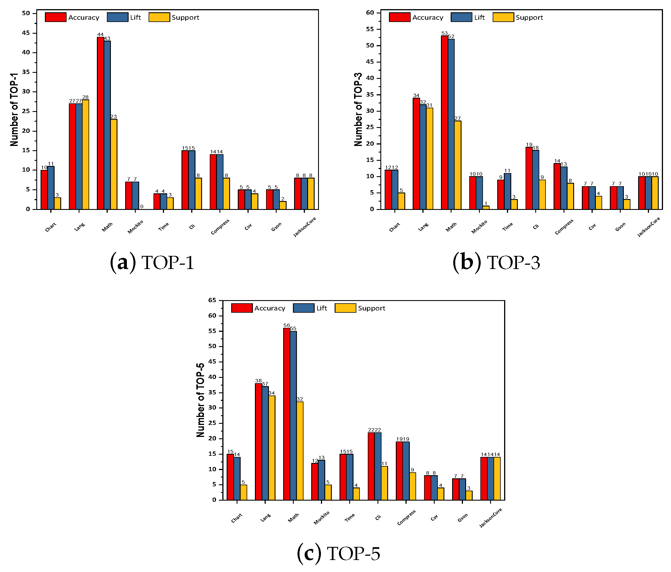 Mathematics 12 02113 g007