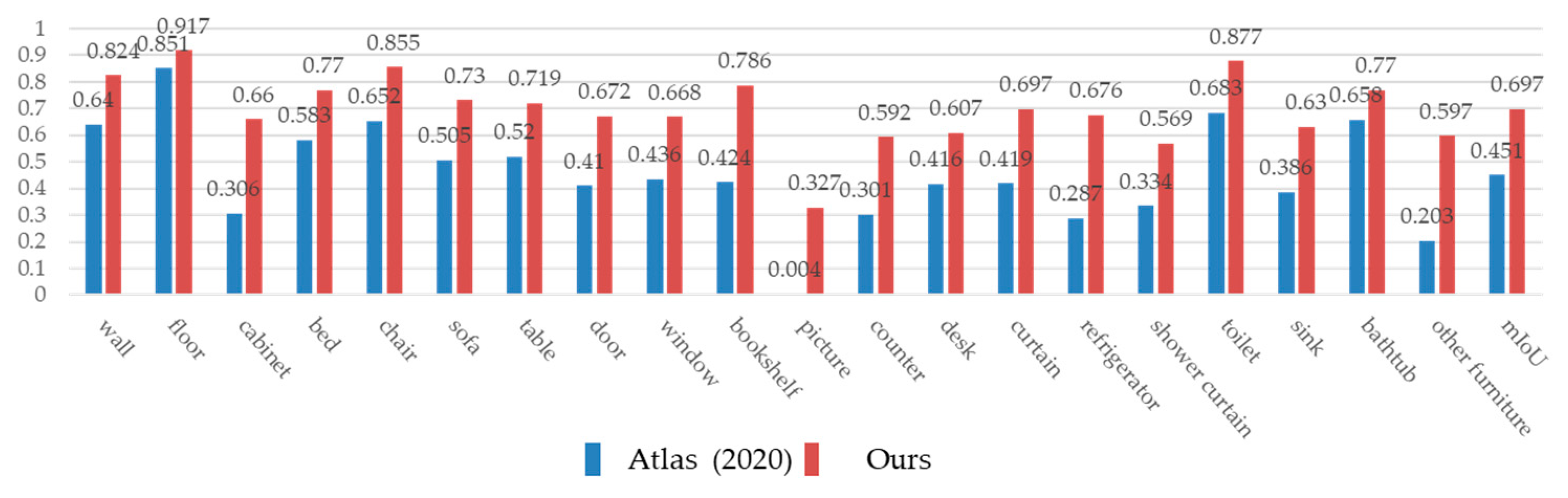 Mathematics 12 02114 g004