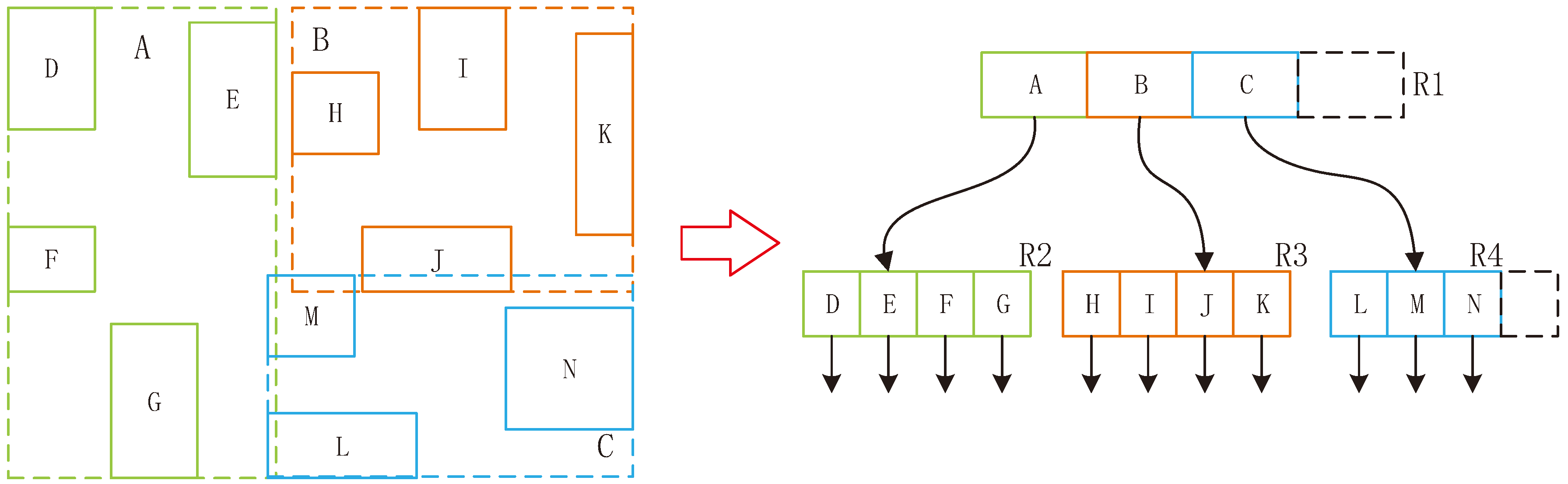 Efficient Parallel Processing of R-Tree on GPUs