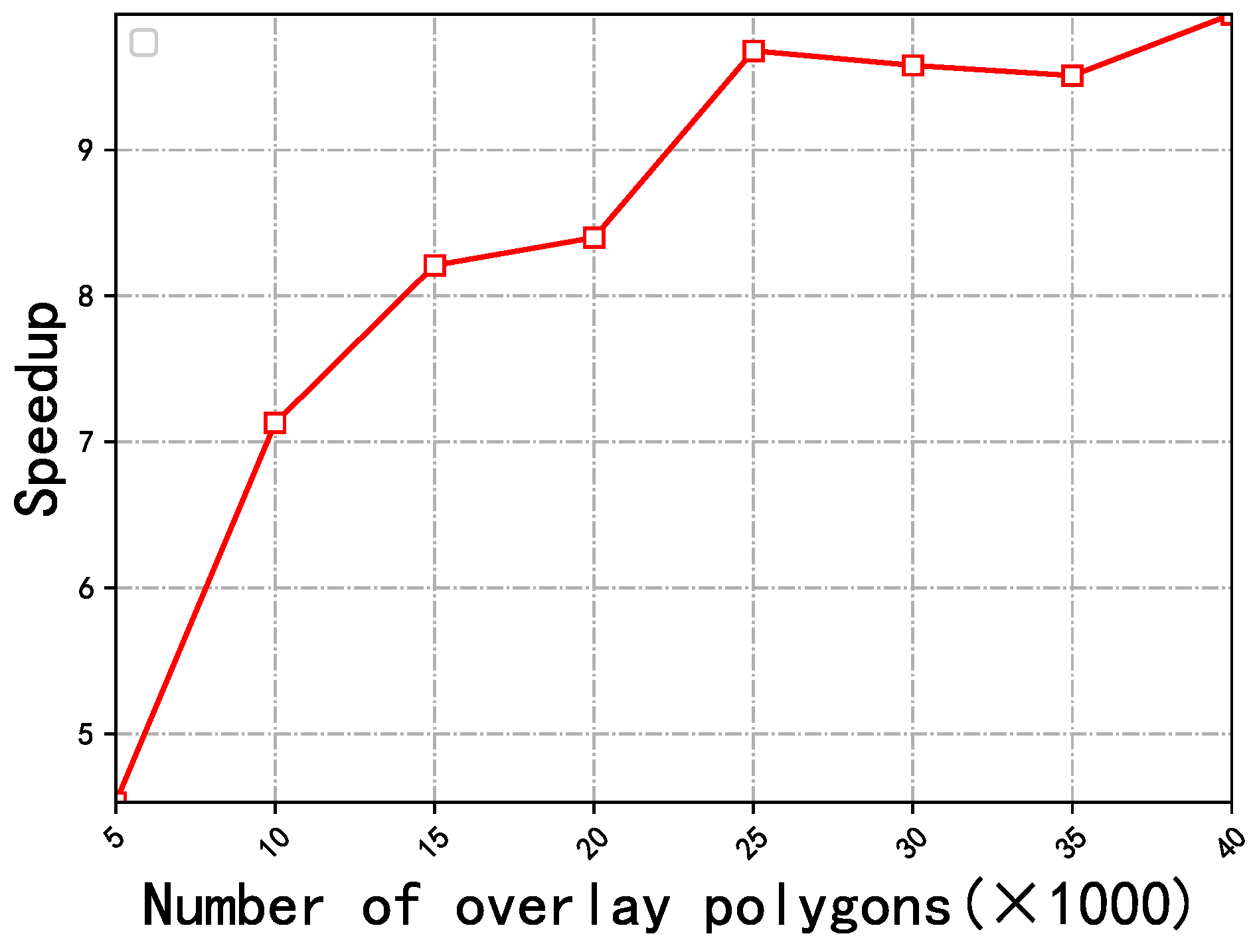 Mathematics 12 02115 g012