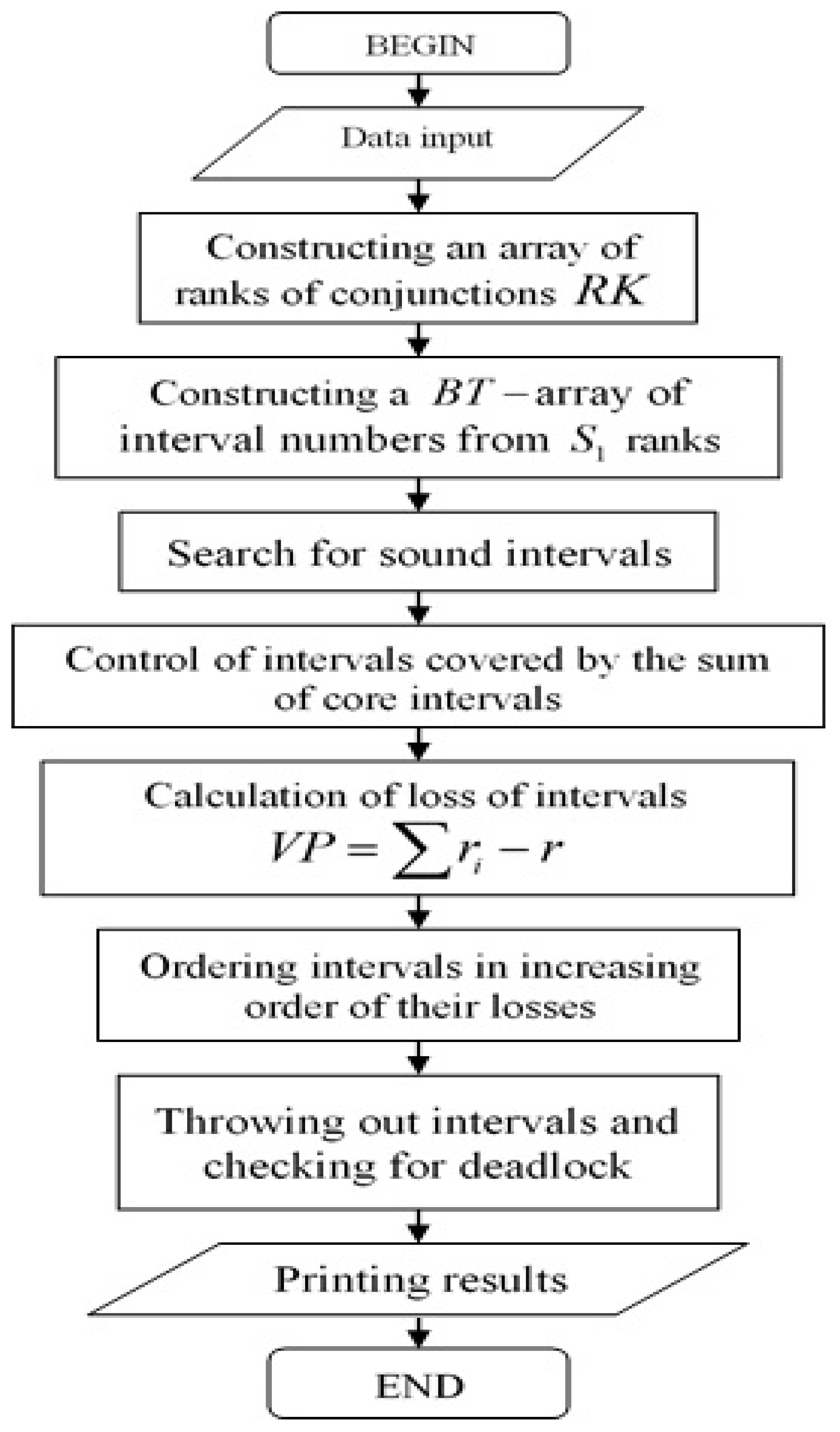 Mathematics 12 02120 g001