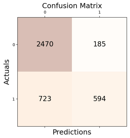 Offman Matrix OLF-ML: An Offensive Language Framework for Detection, Categorization ...
