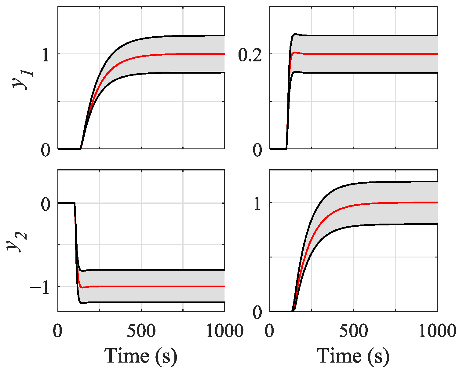 Mathematics 12 02124 g004