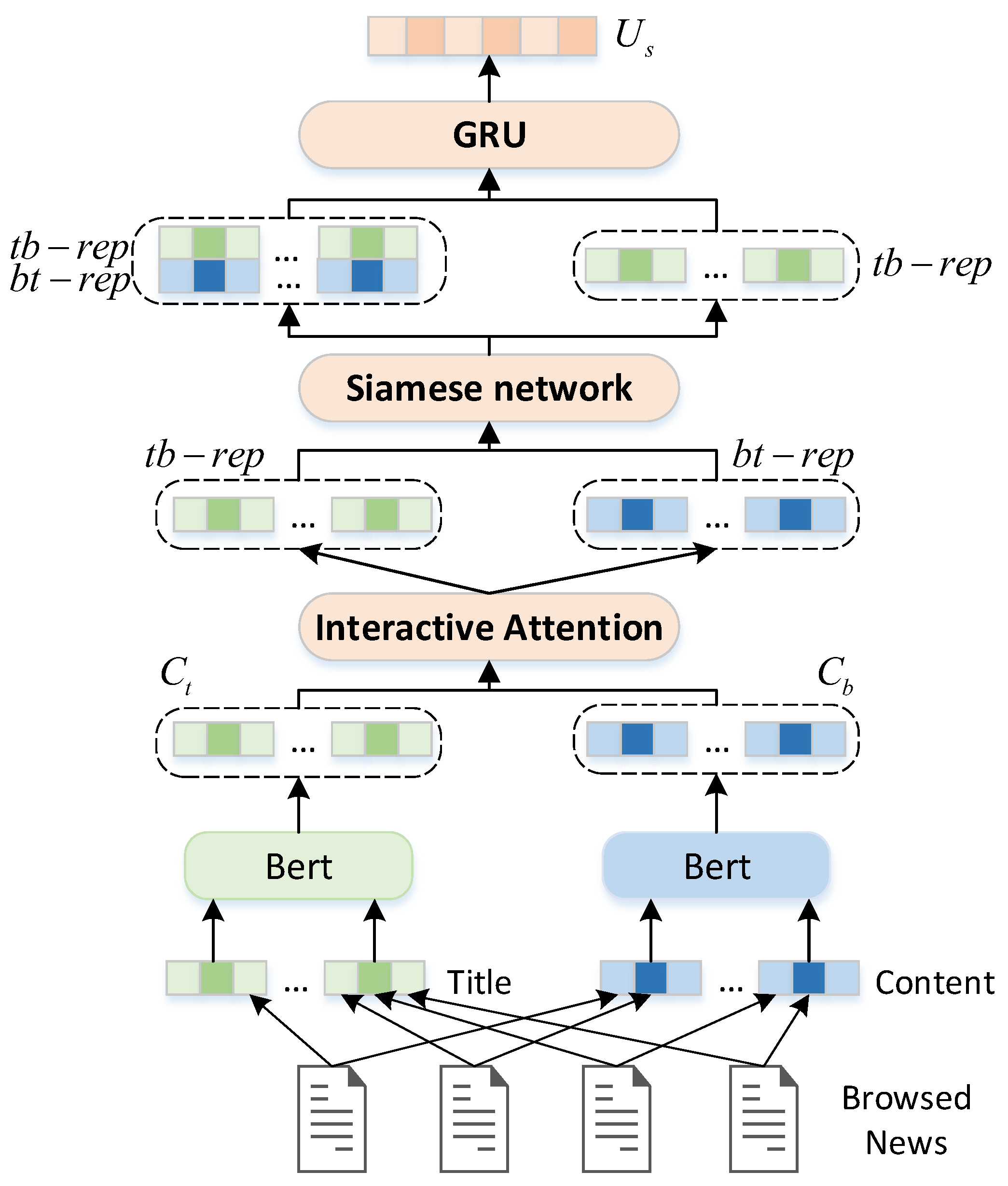 Mathematics 12 02125 g003