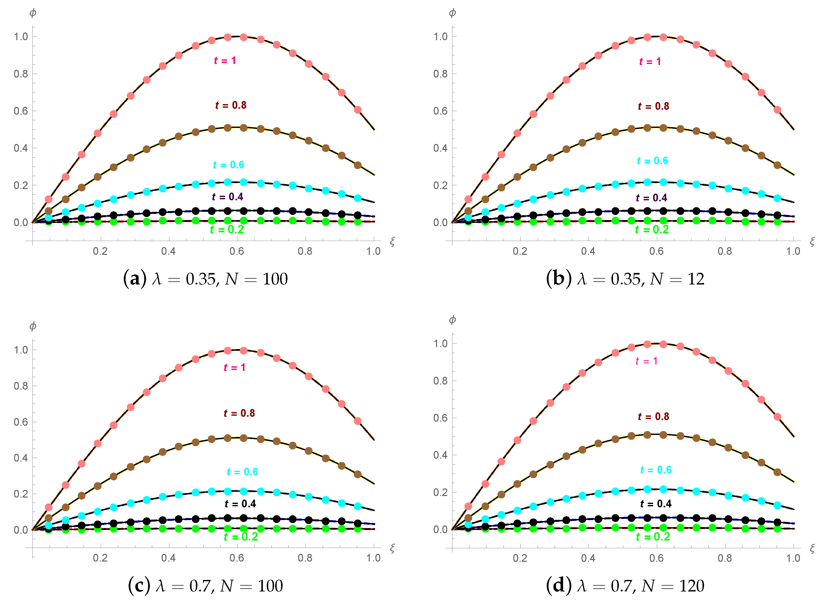 Mathematics 12 02137 g001