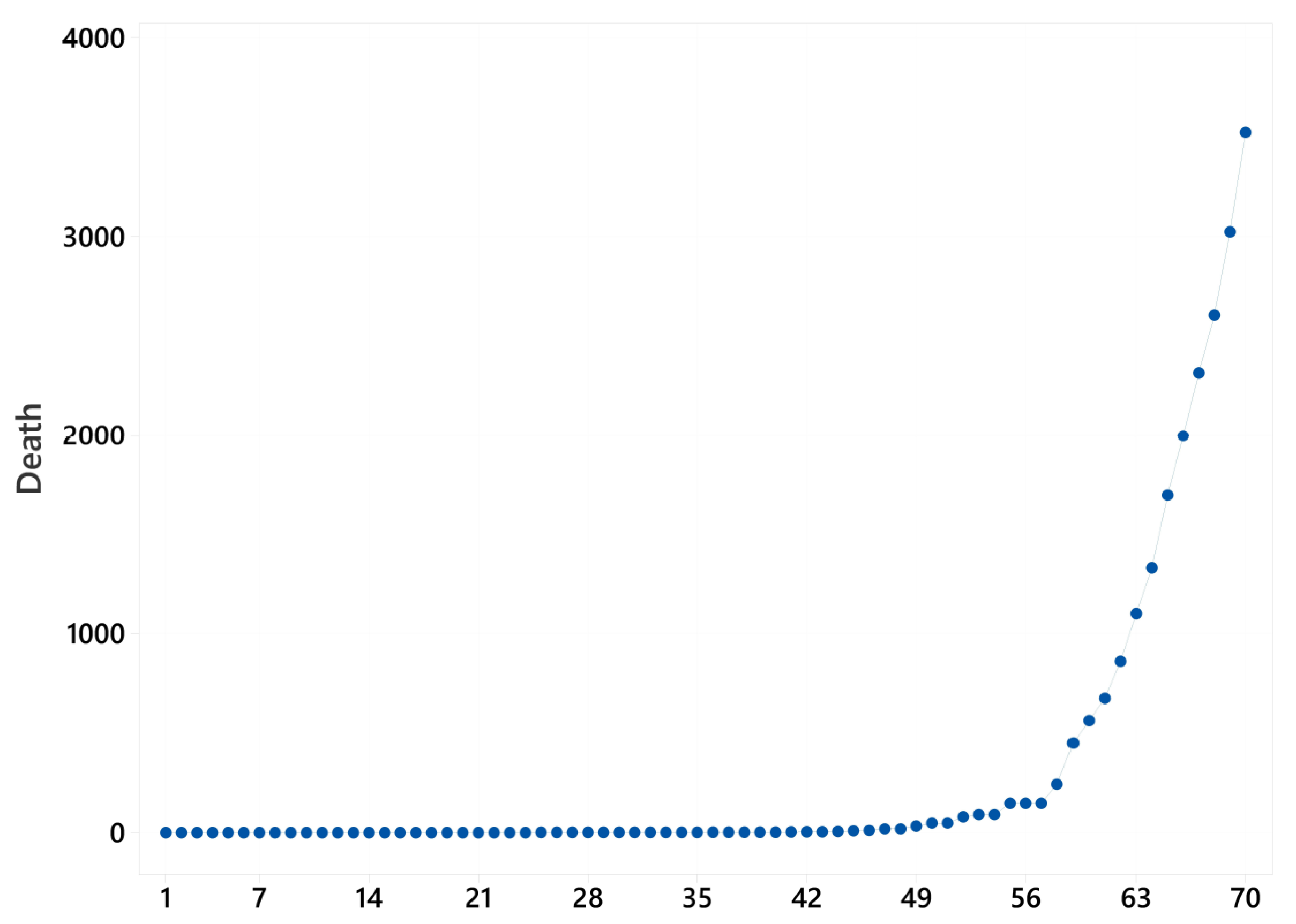 Mathematics 12 02139 g003
