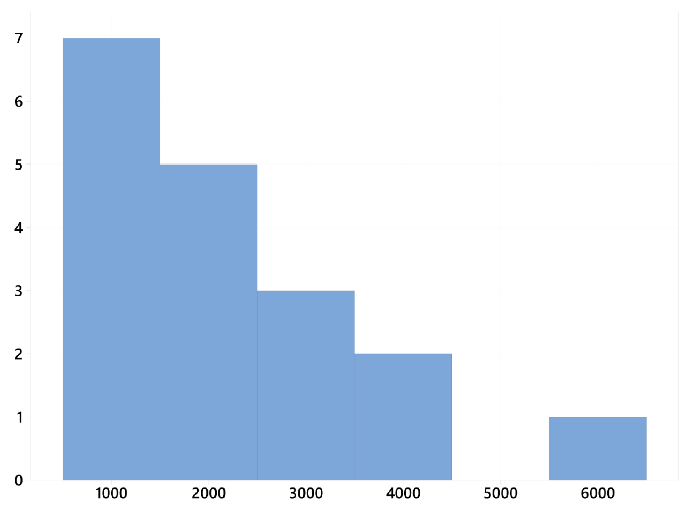 Mathematics 12 02139 g004