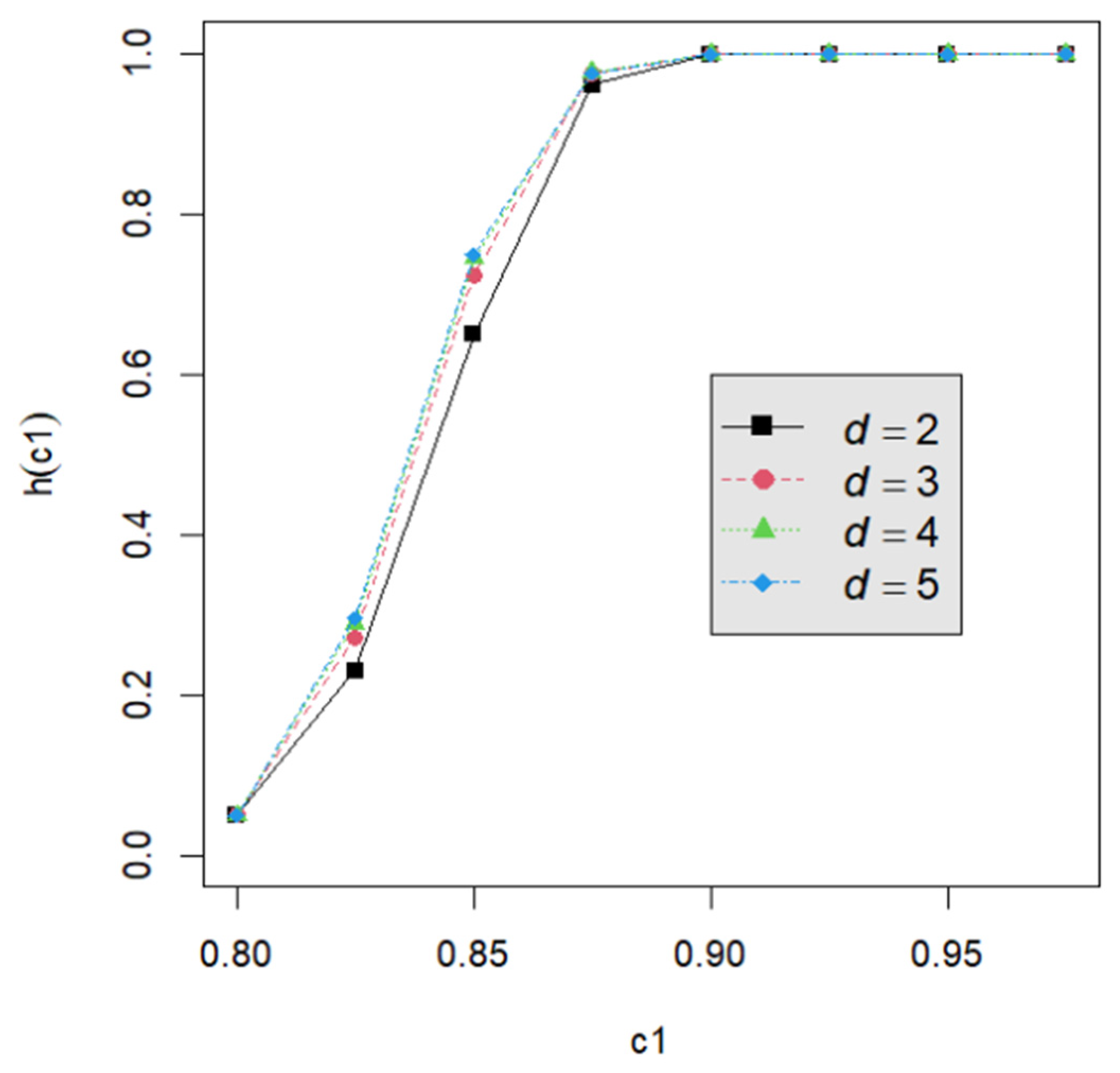 Mathematics 12 02140 g001