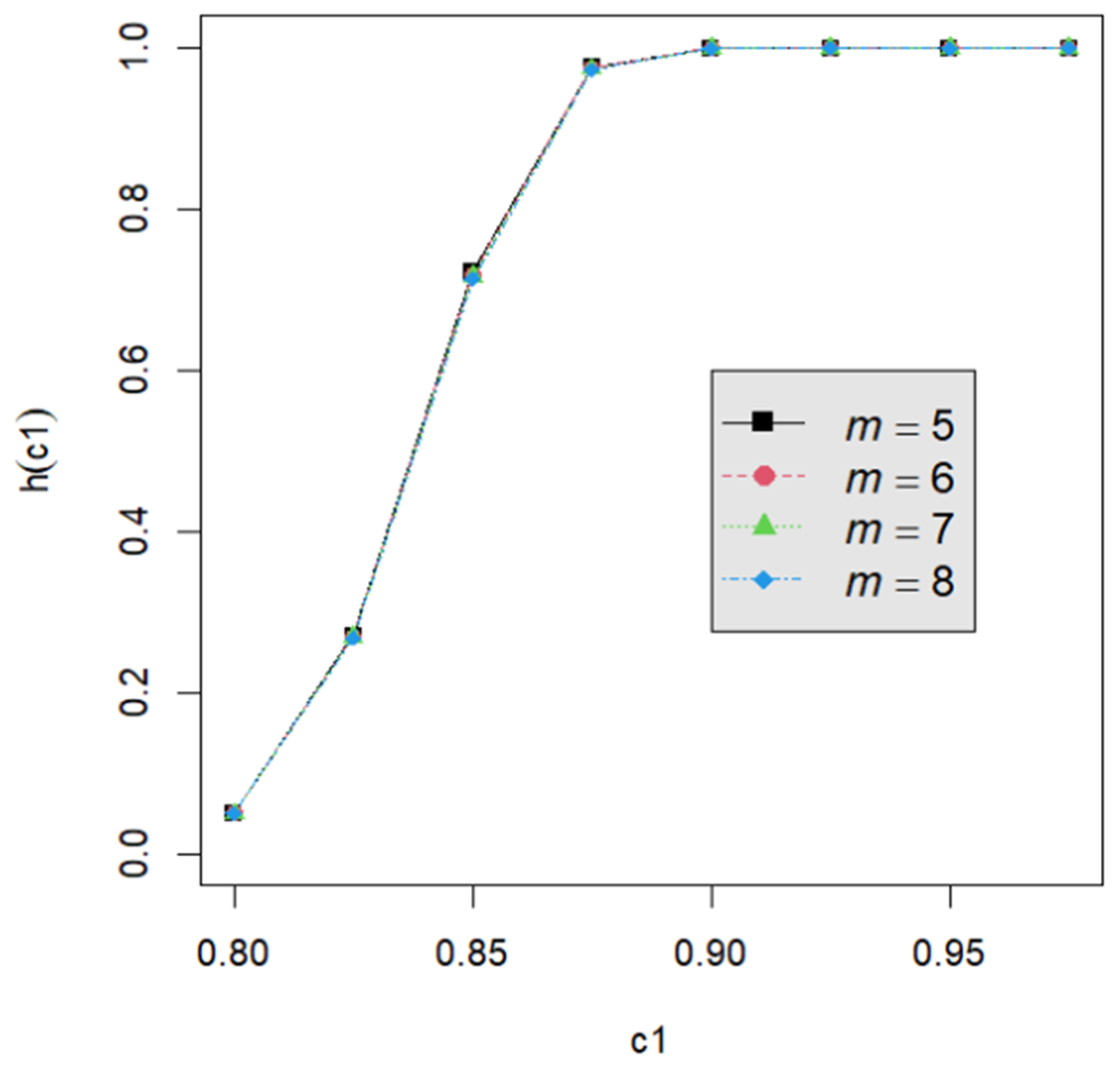 Mathematics 12 02140 g003