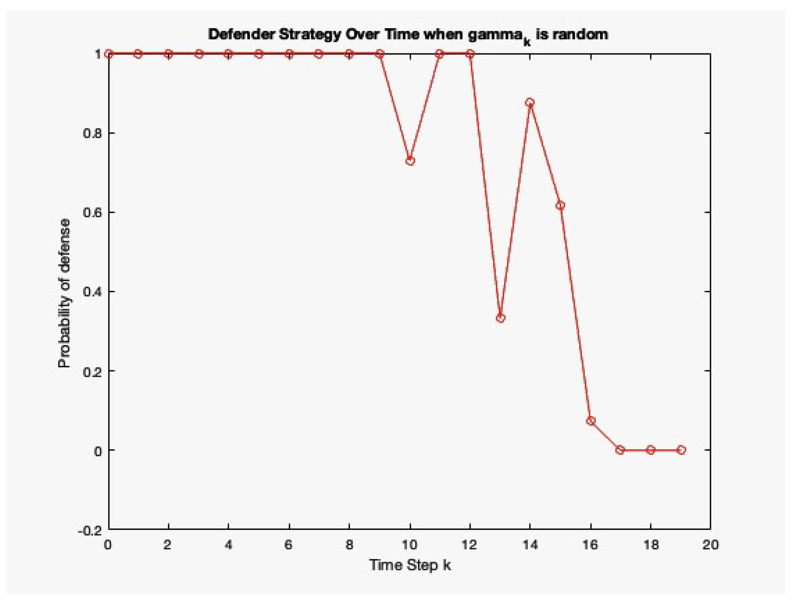 Mathematics 12 02143 g004