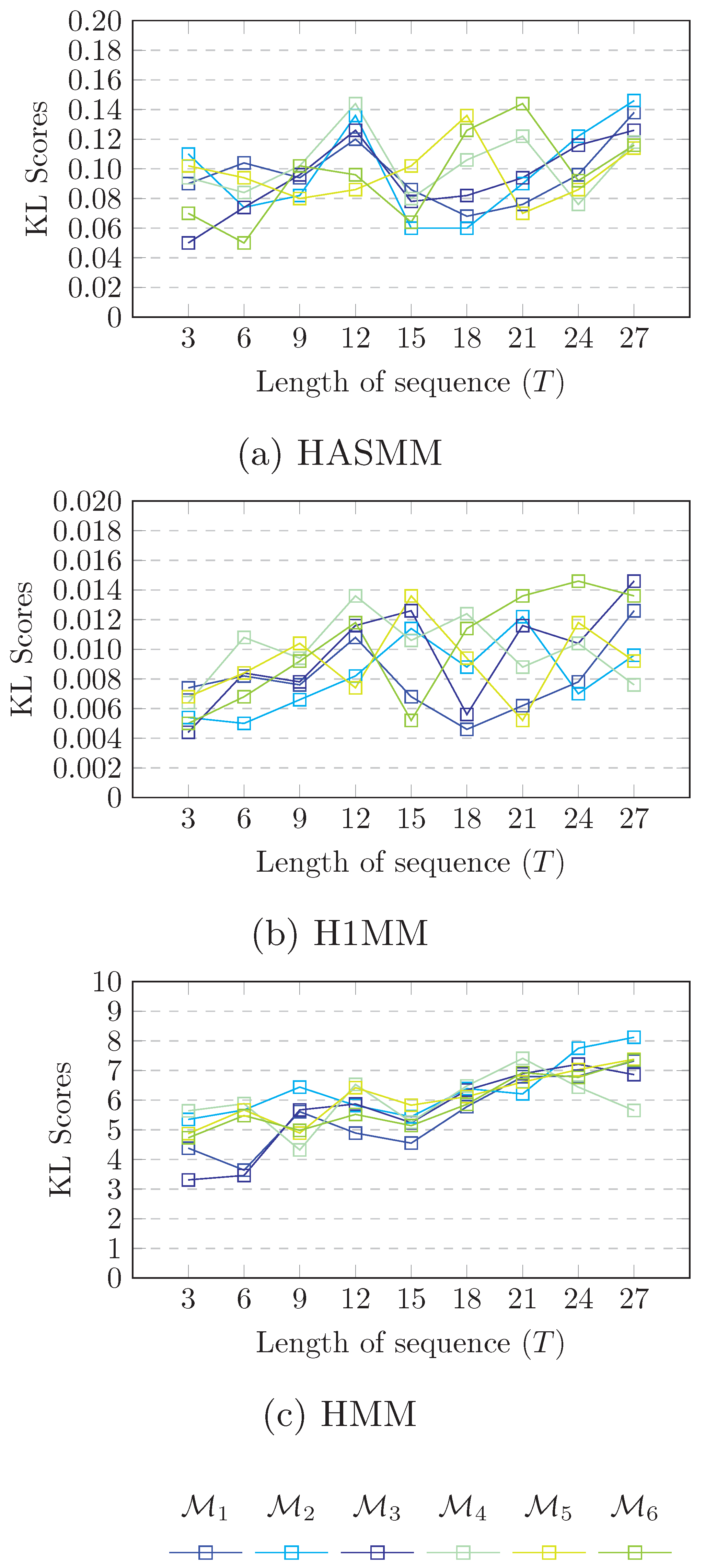 Mathematics 12 02144 g006