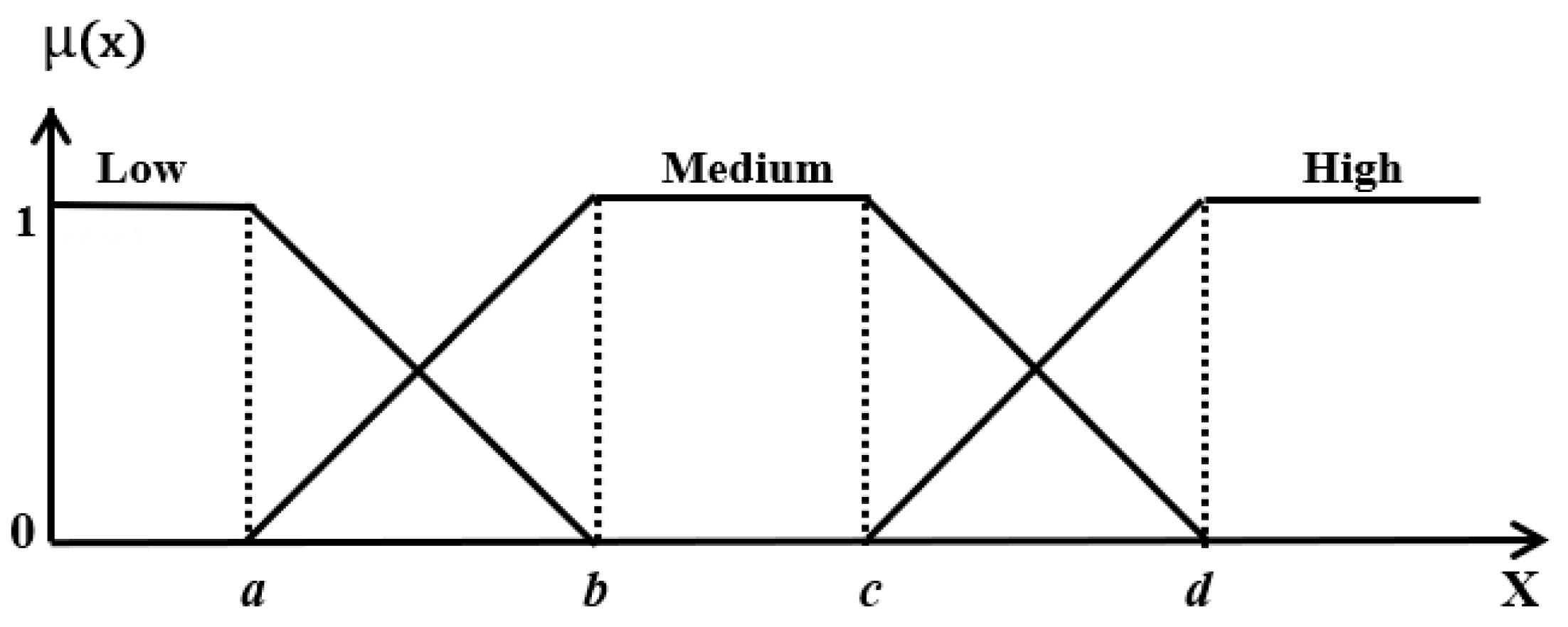 Mathematics 12 02146 g001 Mathematics 12 02146 g001