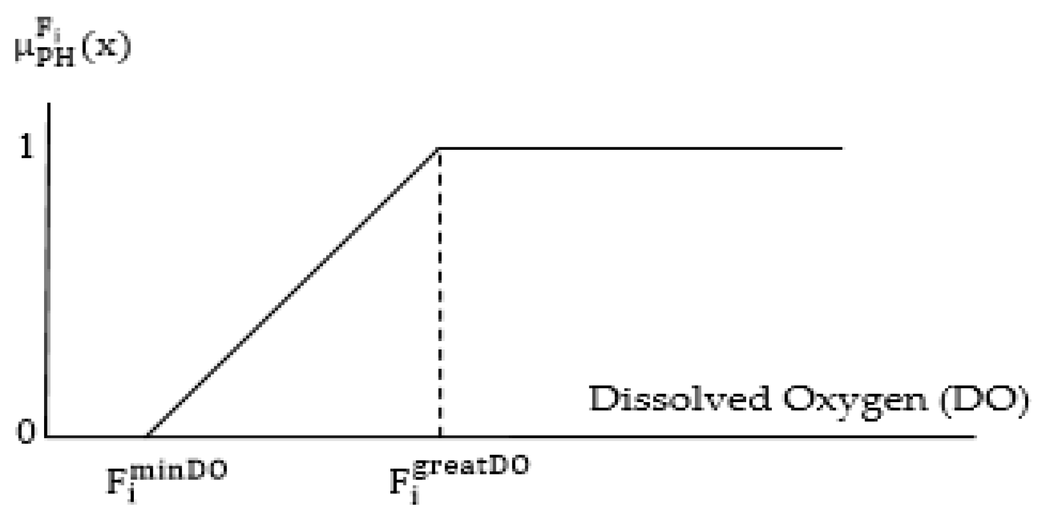 Mathematics 12 02146 g005 Mathematics 12 02146 g005