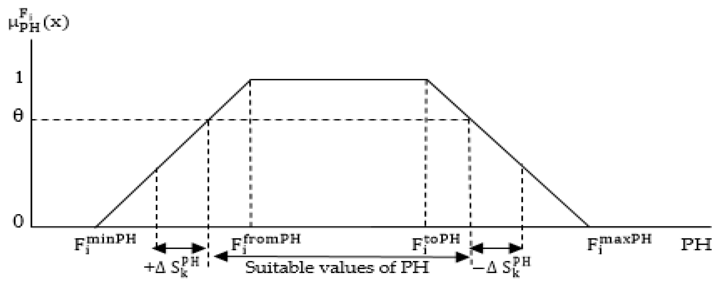 Mathematics 12 02146 g006 Mathematics 12 02146 g006