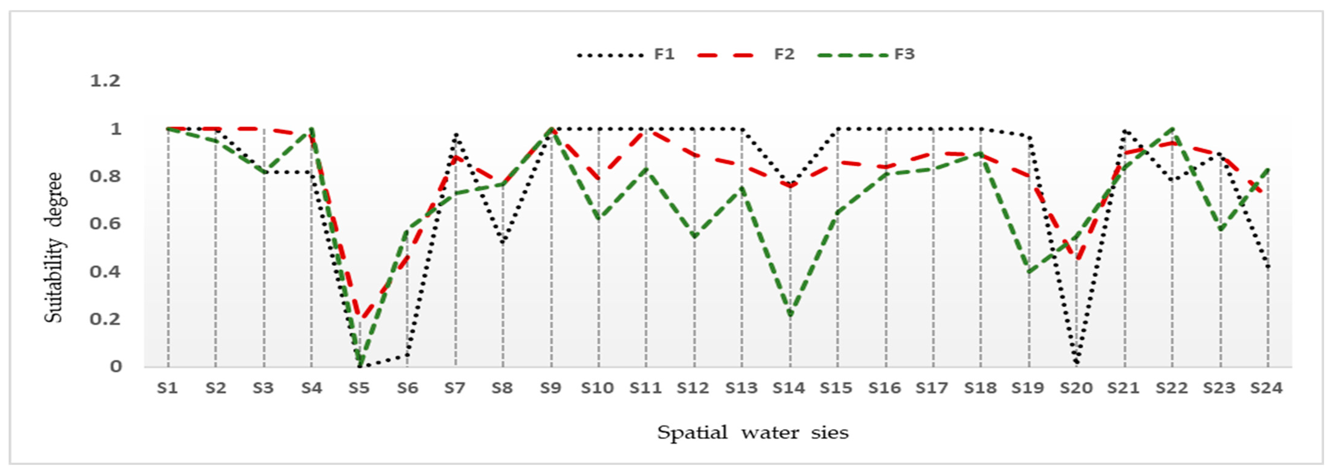 Mathematics 12 02146 g008 Mathematics 12 02146 g008