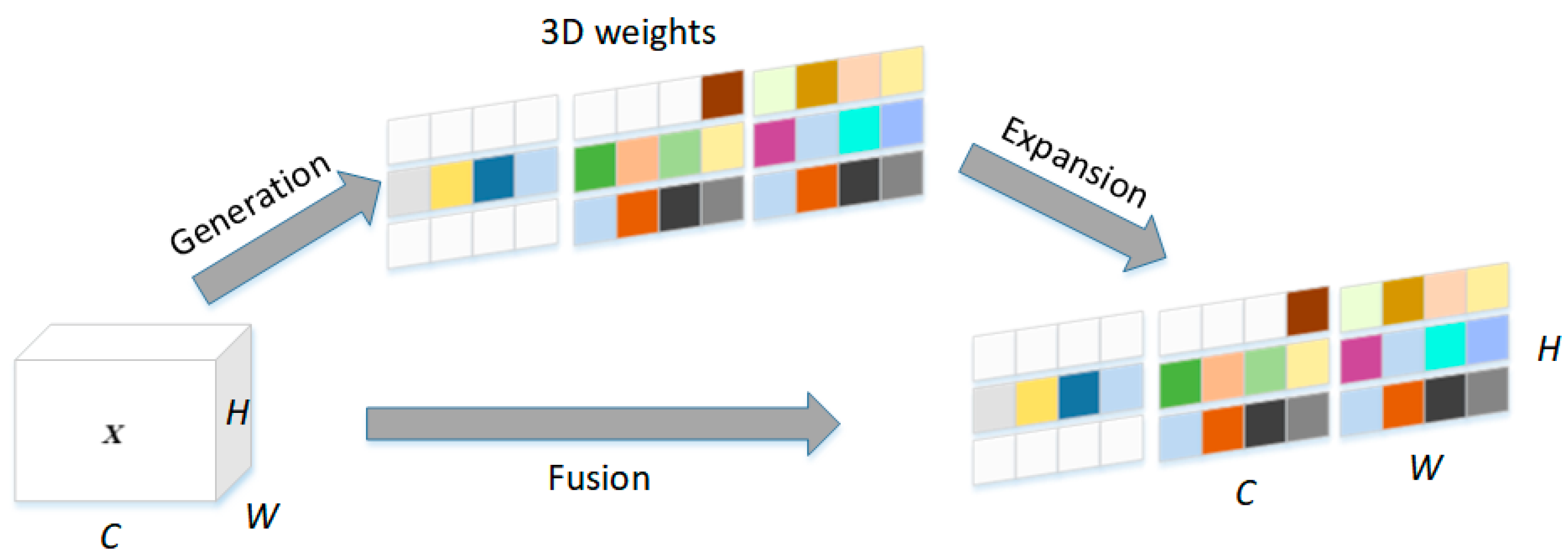 Mathematics 12 02151 g005
