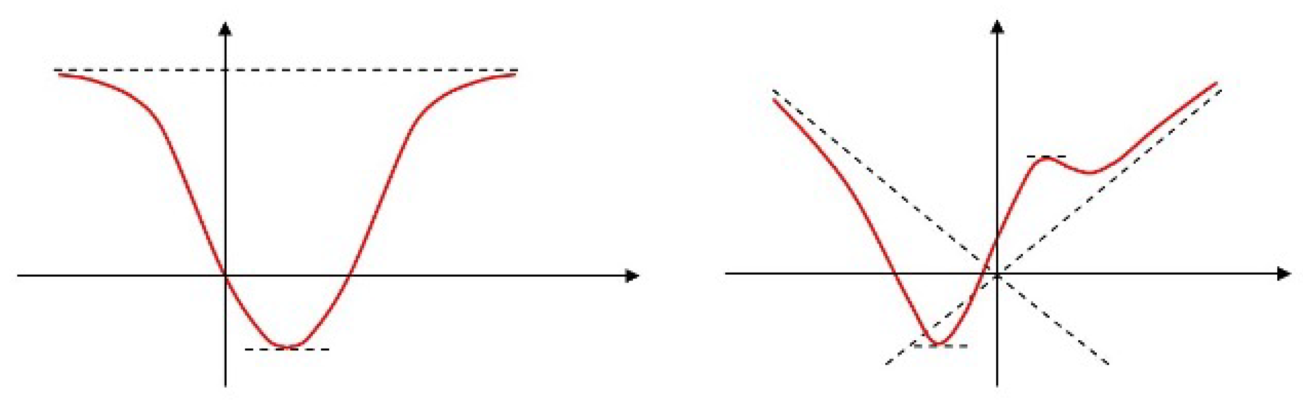 Mathematics 12 02157 g001