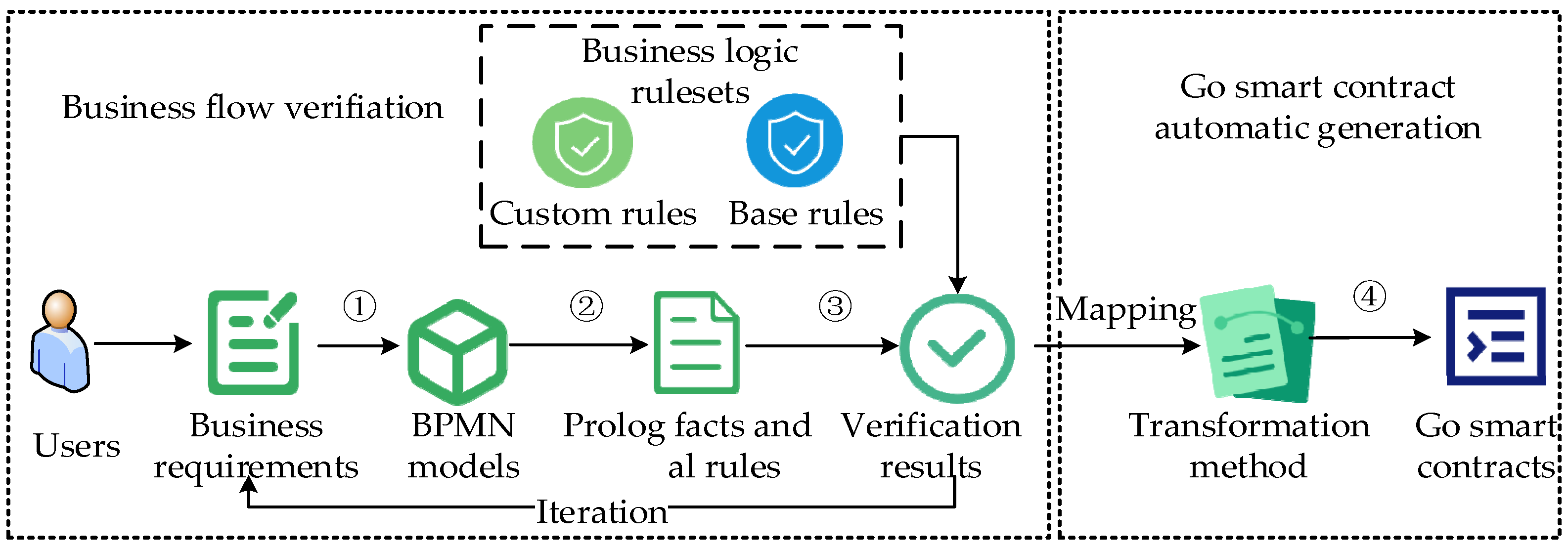 Mathematics 12 02158 g001