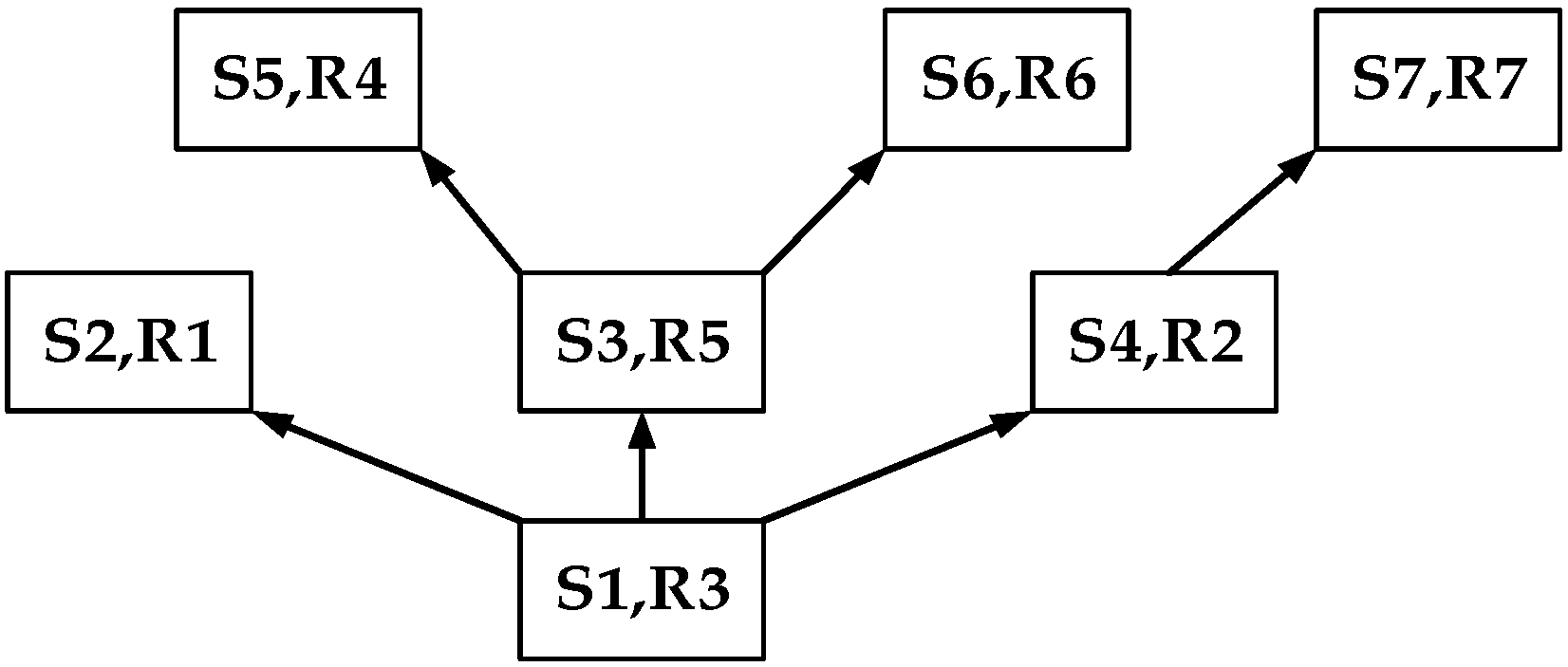 Mathematics 12 02158 g002