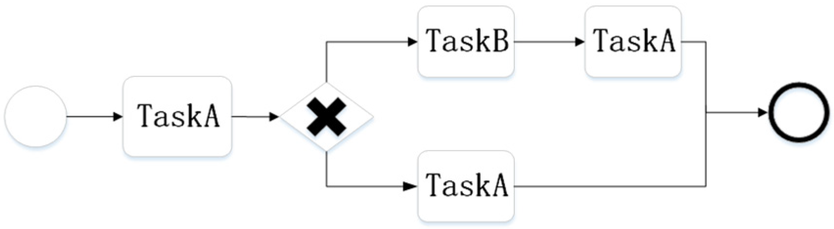 Mathematics 12 02158 g003