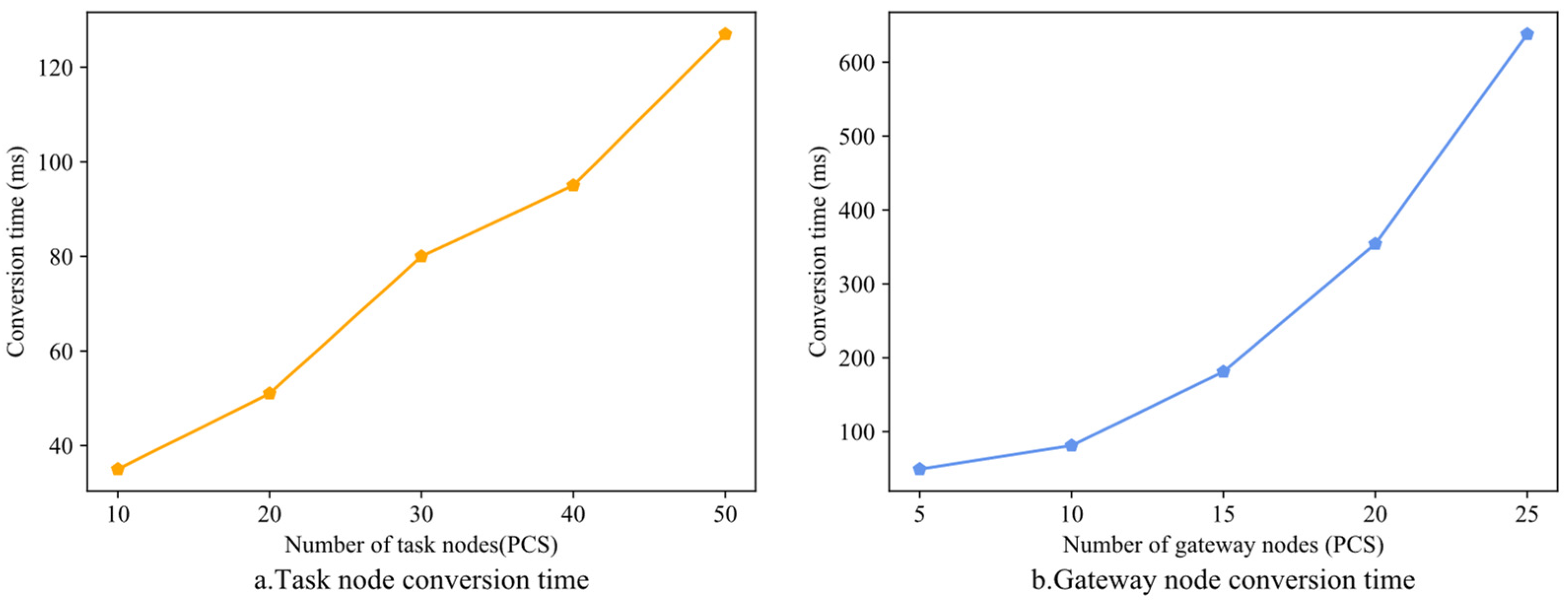 Mathematics 12 02158 g006