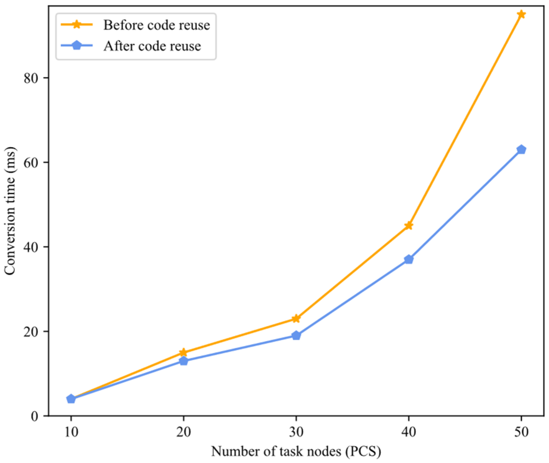 Mathematics 12 02158 g008