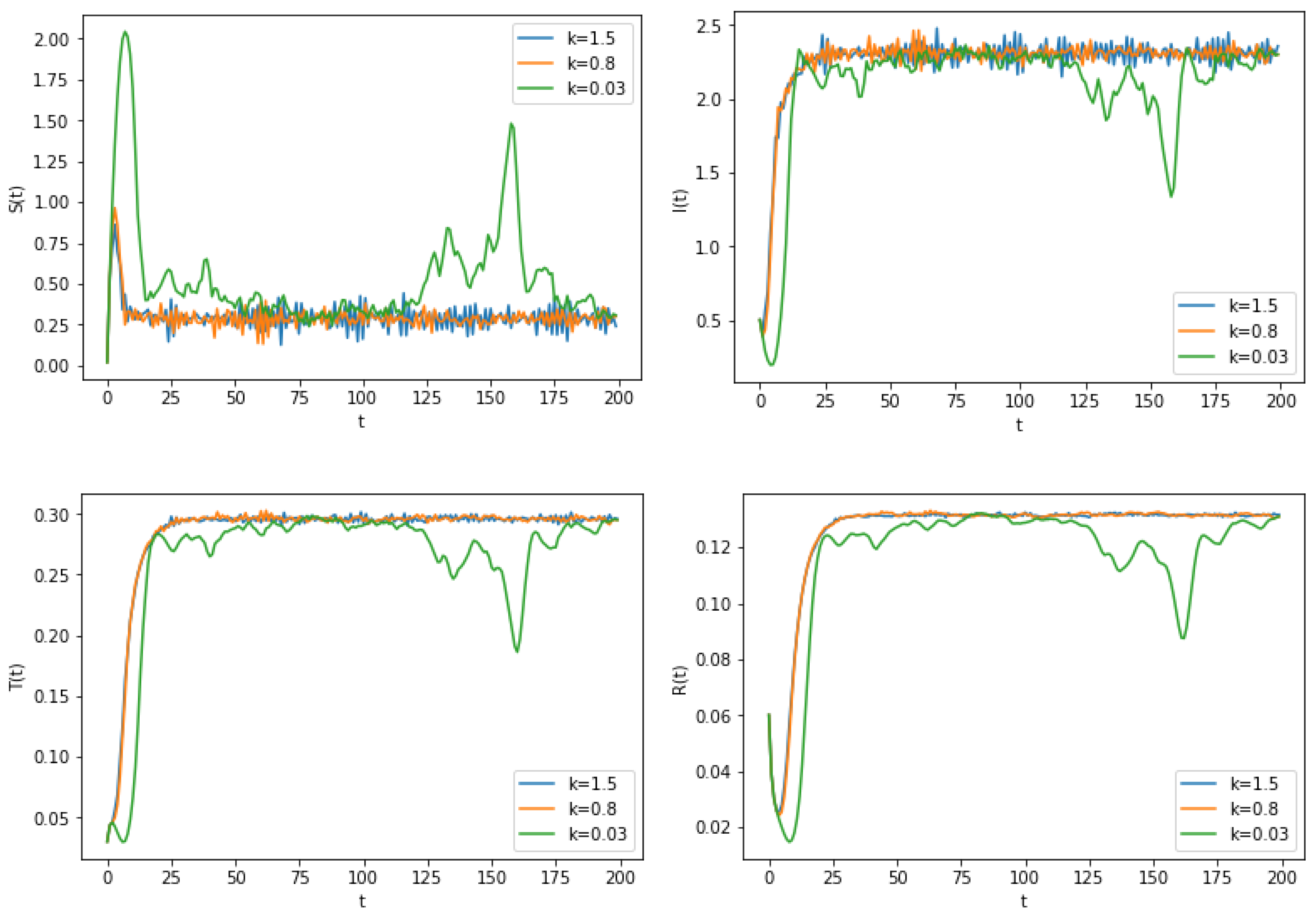 Mathematics 12 02163 g005 Mathematics 12 02163 g005