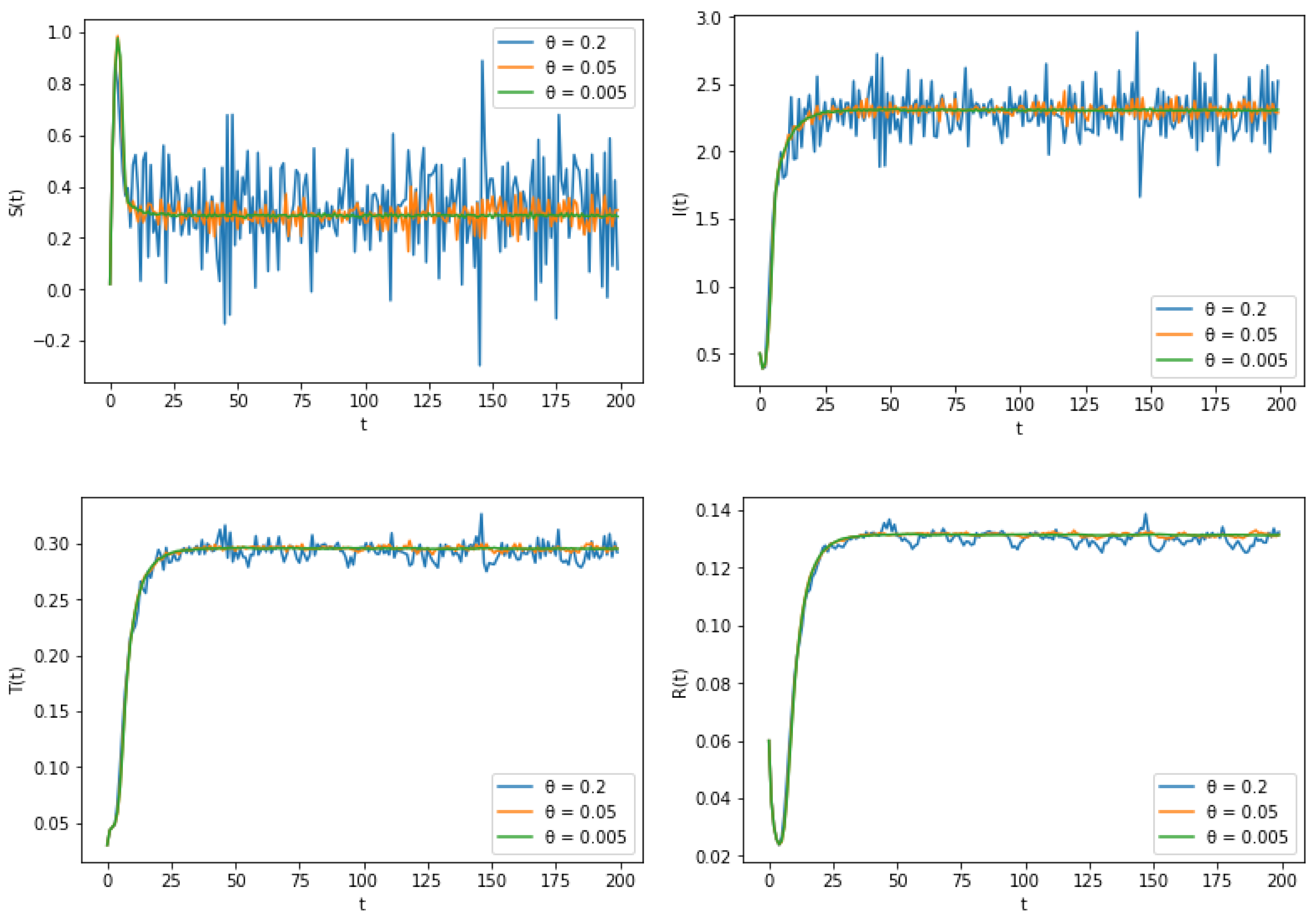 Mathematics 12 02163 g006 Mathematics 12 02163 g006