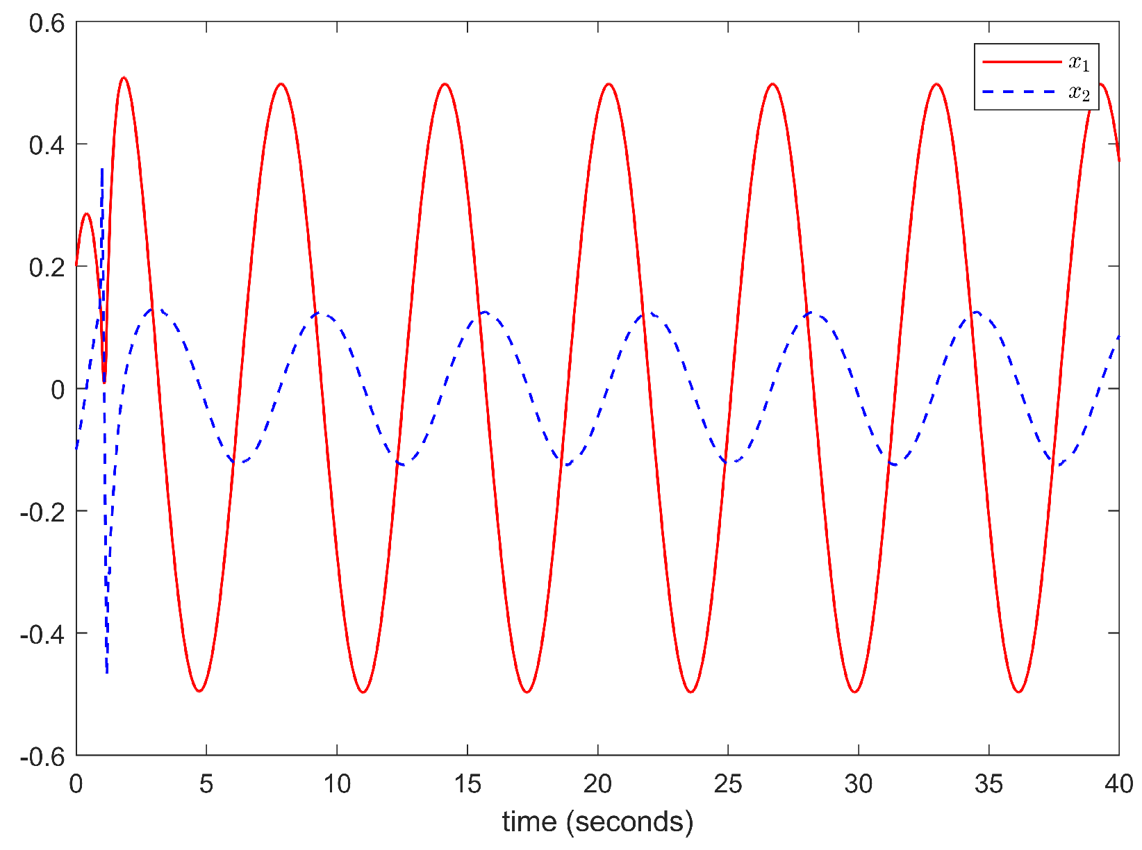 Mathematics 12 02167 g002