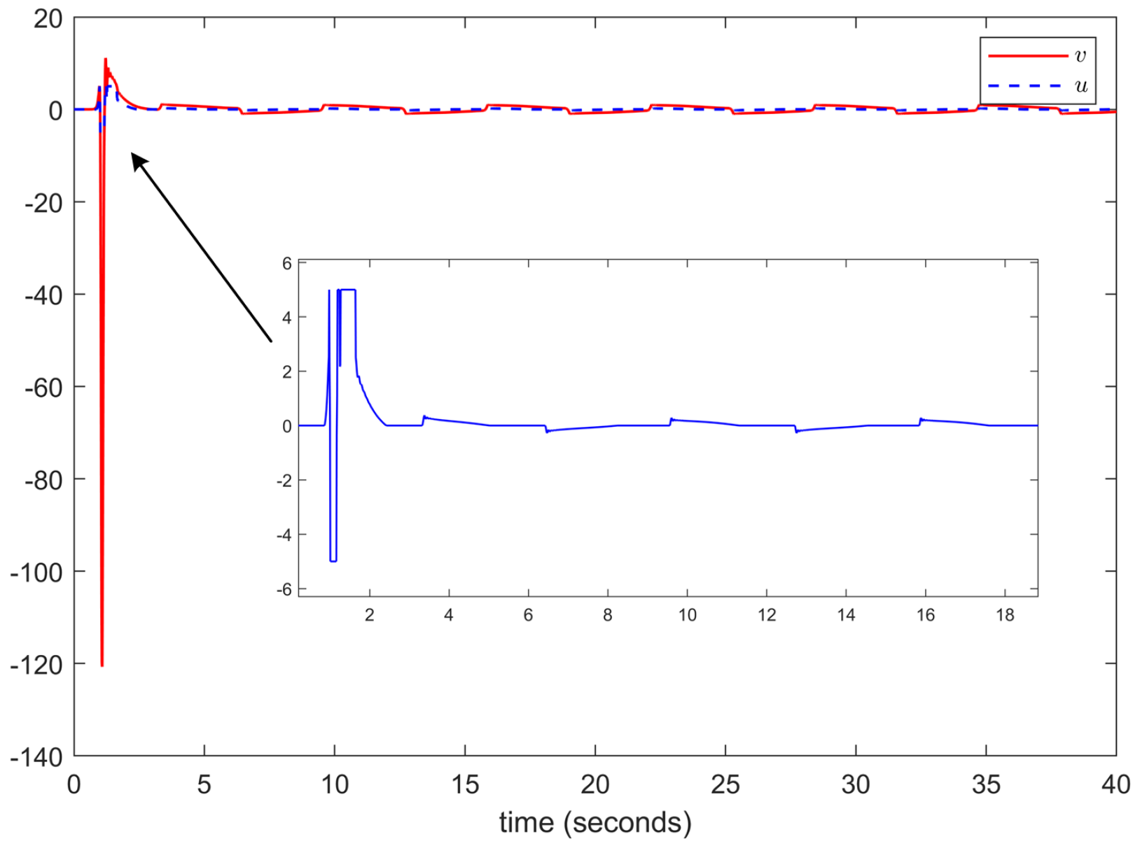 Mathematics 12 02167 g004