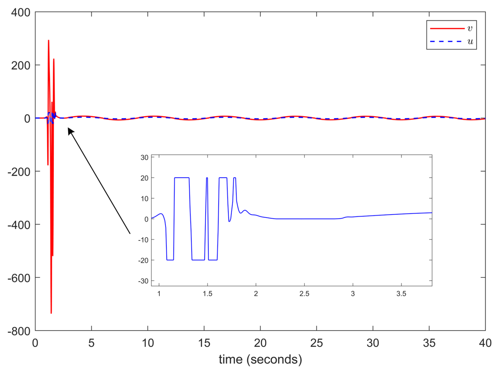 Mathematics 12 02167 g011