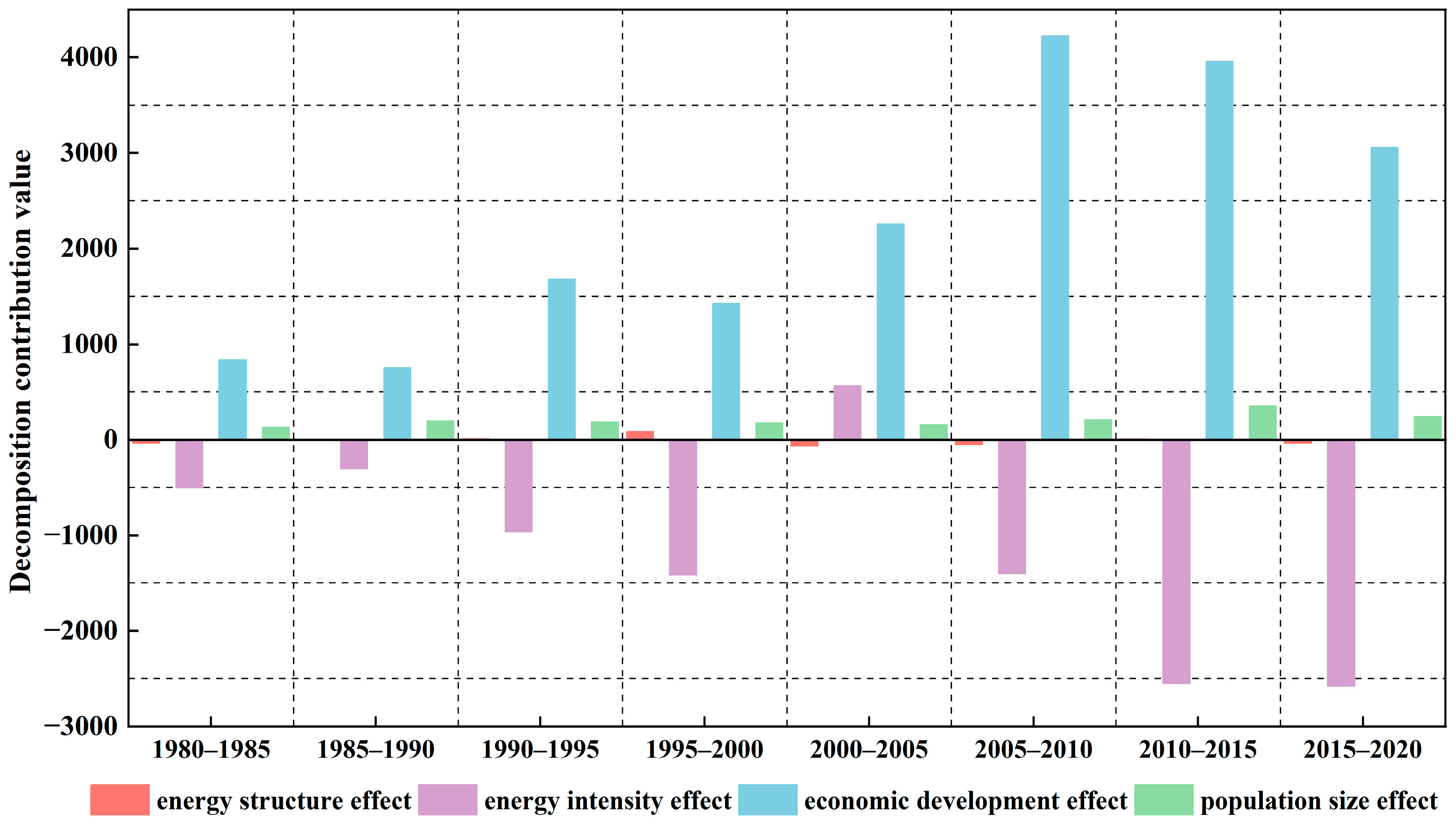 Mathematics 12 02169 g005