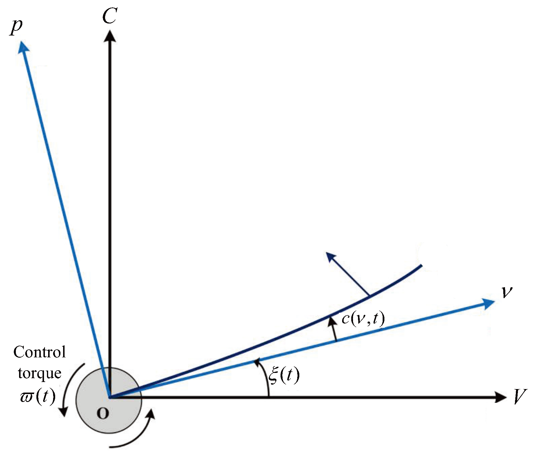 Mathematics 12 02173 g001