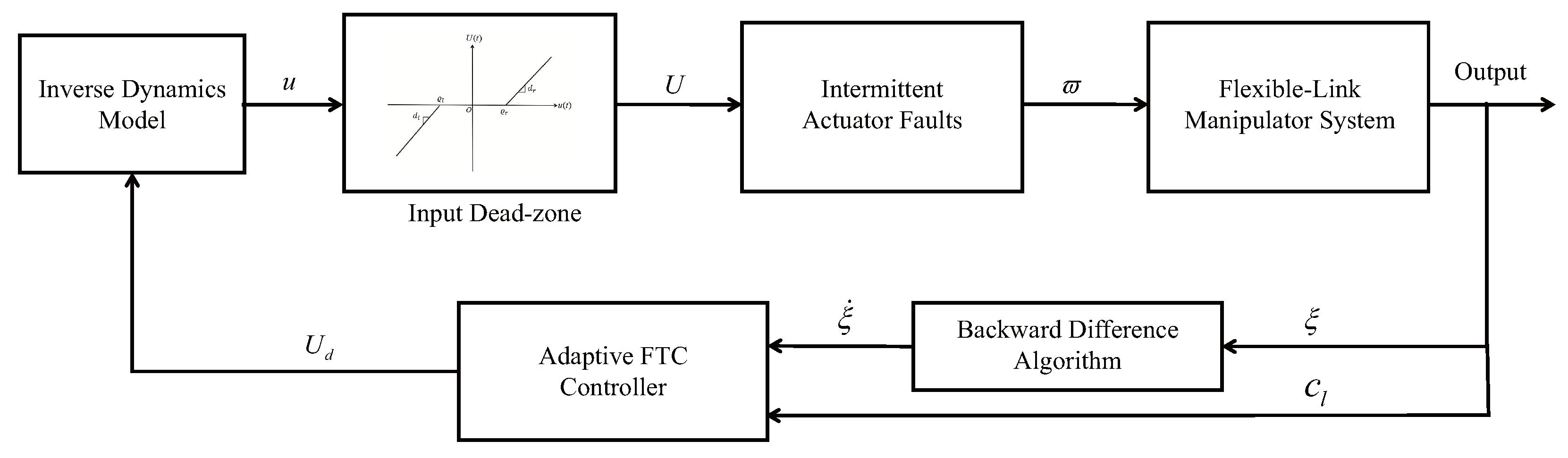 Mathematics 12 02173 g002