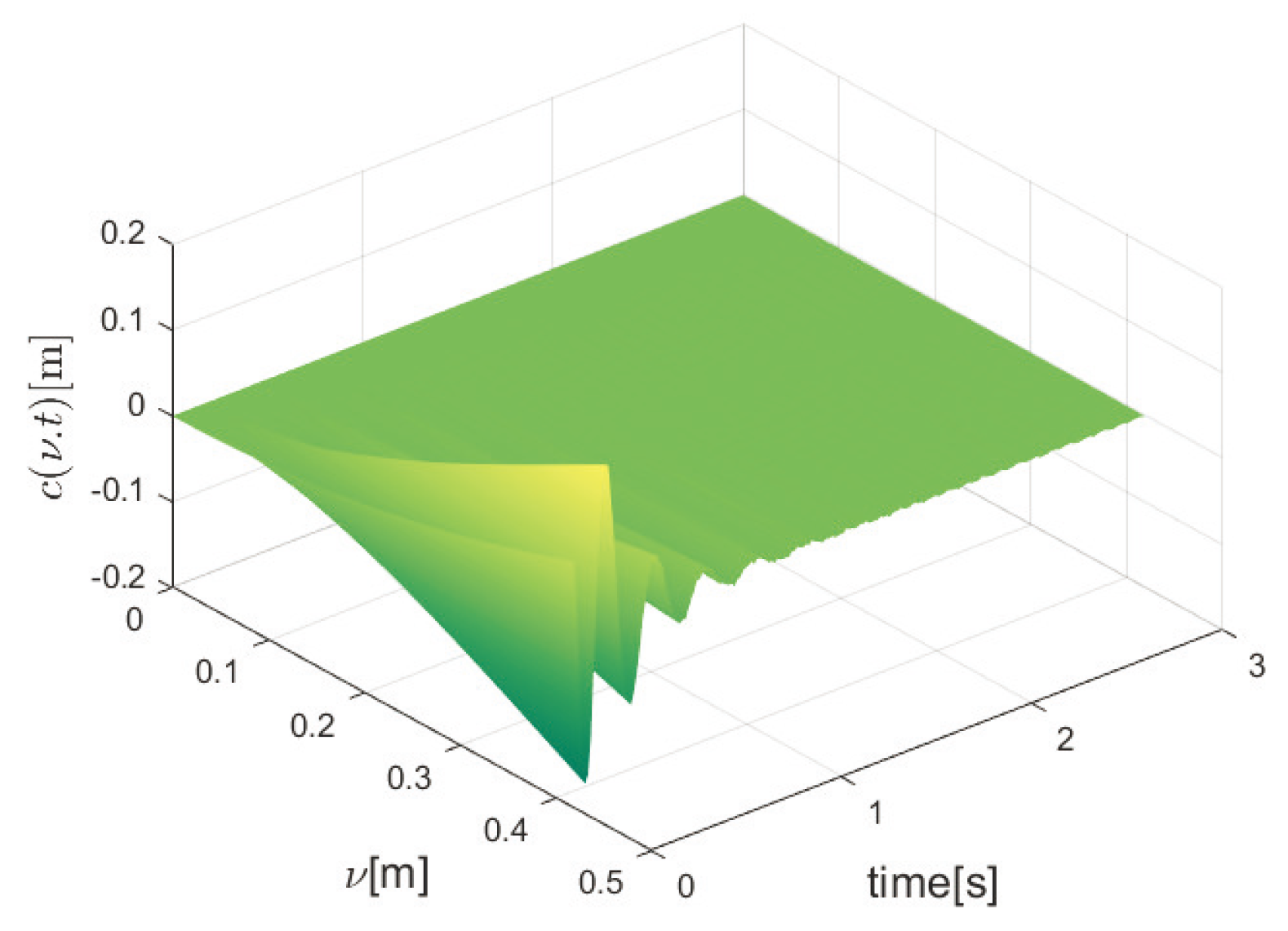 Mathematics 12 02173 g003