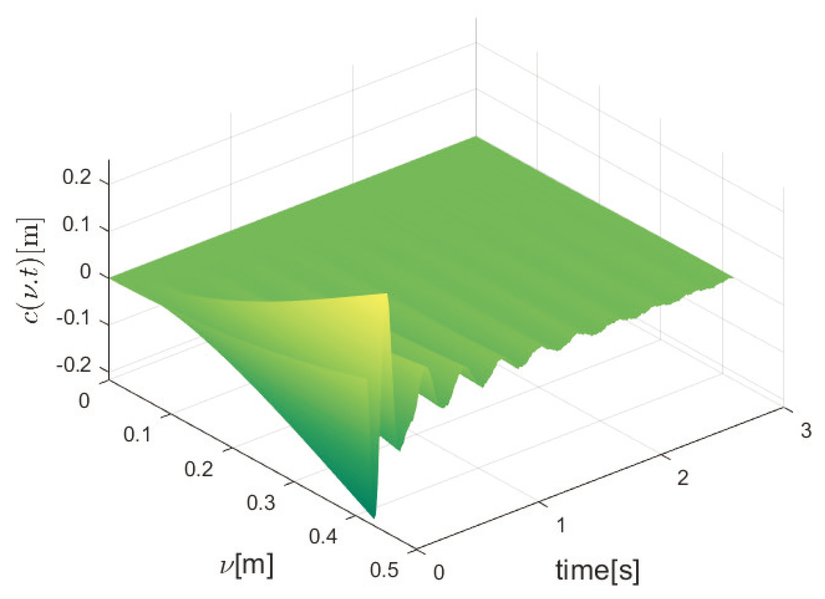 Mathematics 12 02173 g004