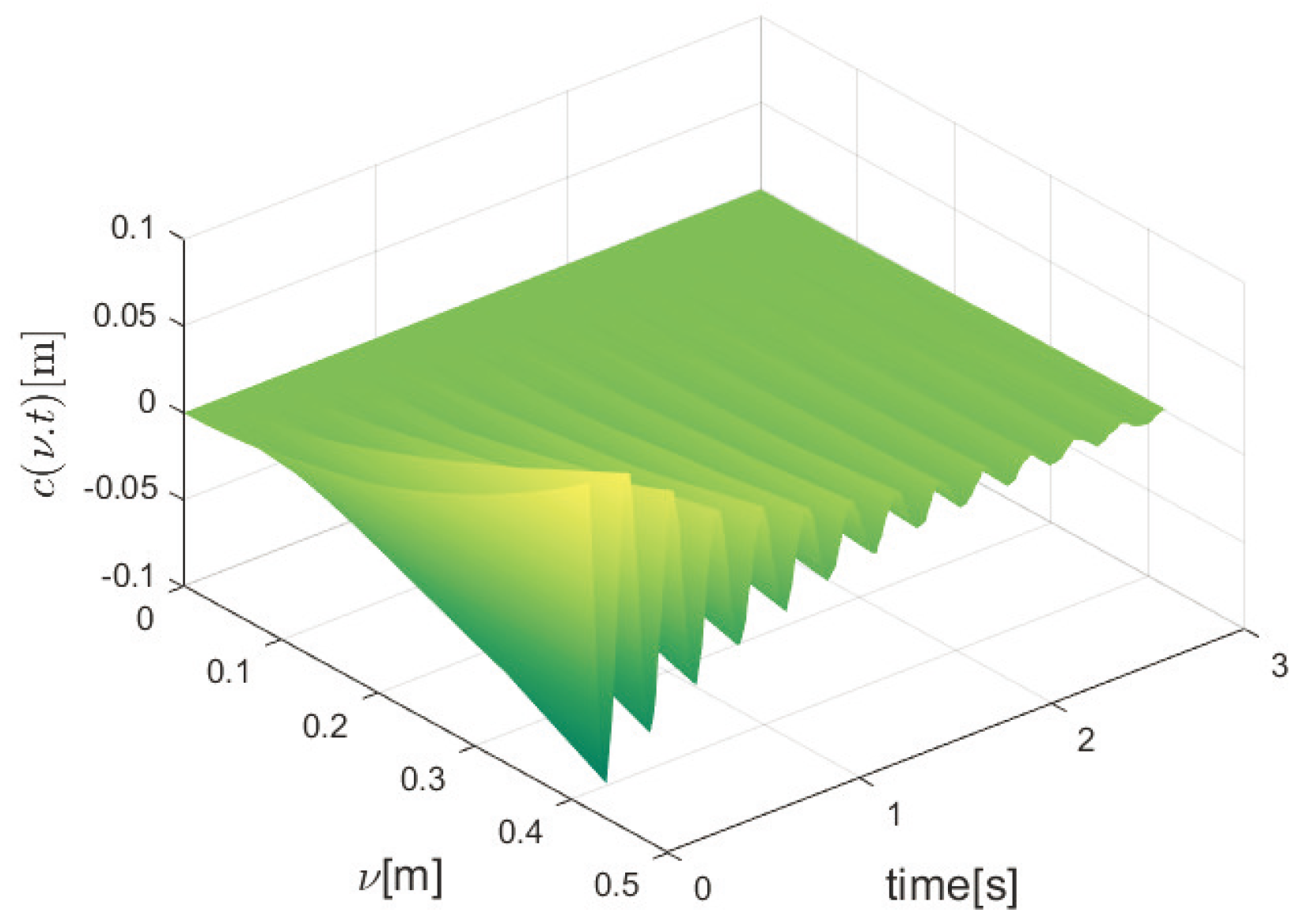 Mathematics 12 02173 g005