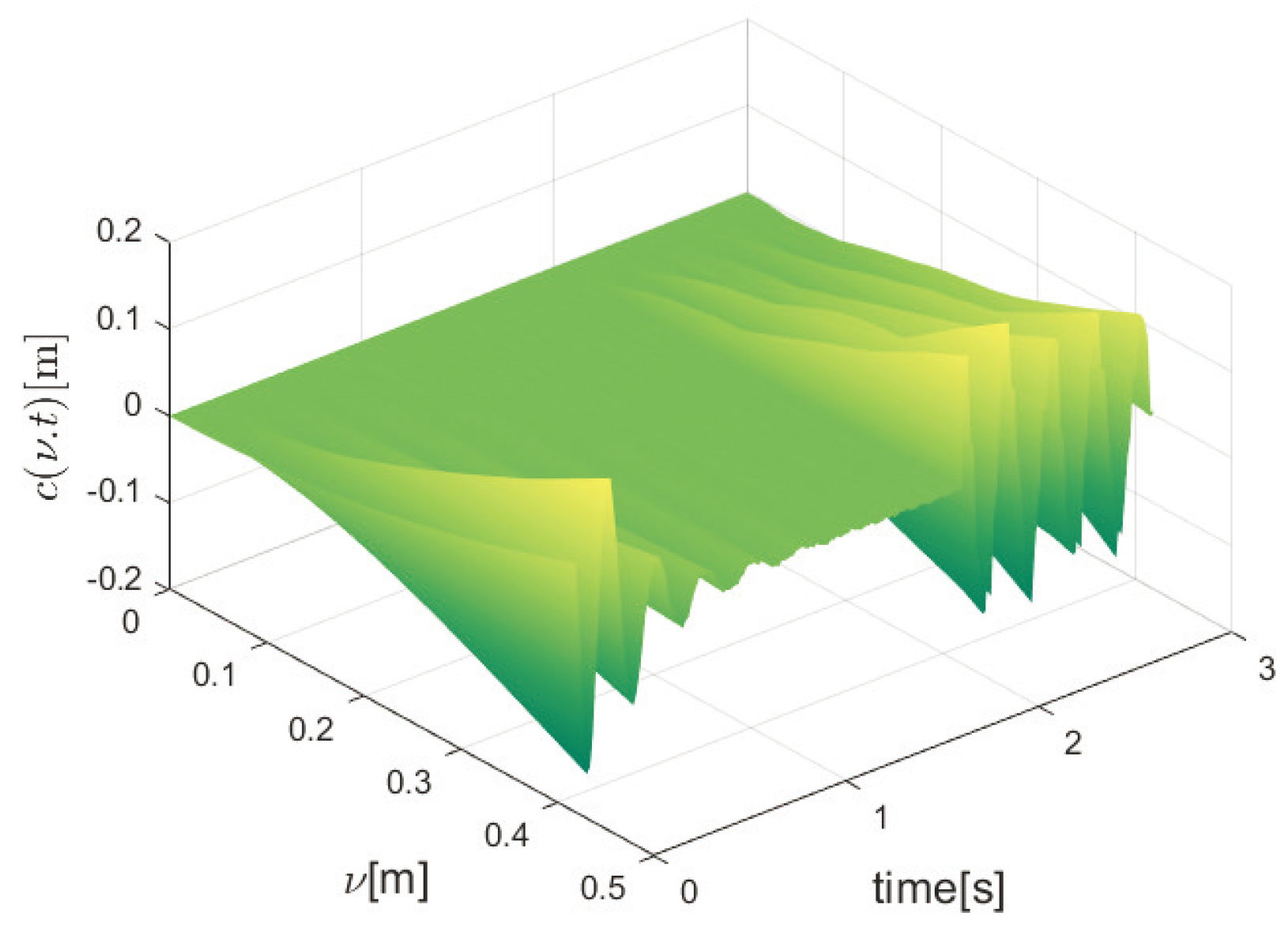 Mathematics 12 02173 g006