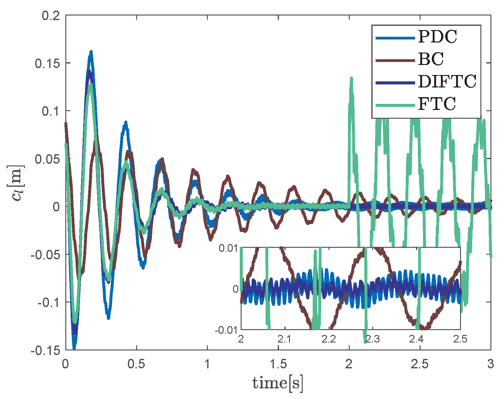 Mathematics 12 02173 g007