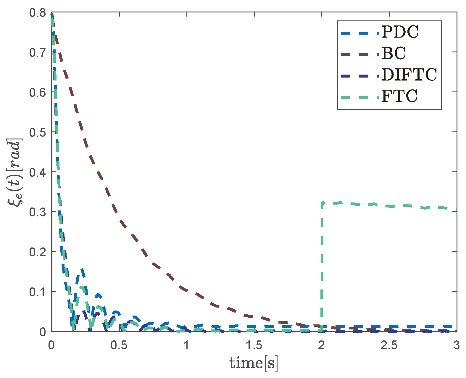 Mathematics 12 02173 g009