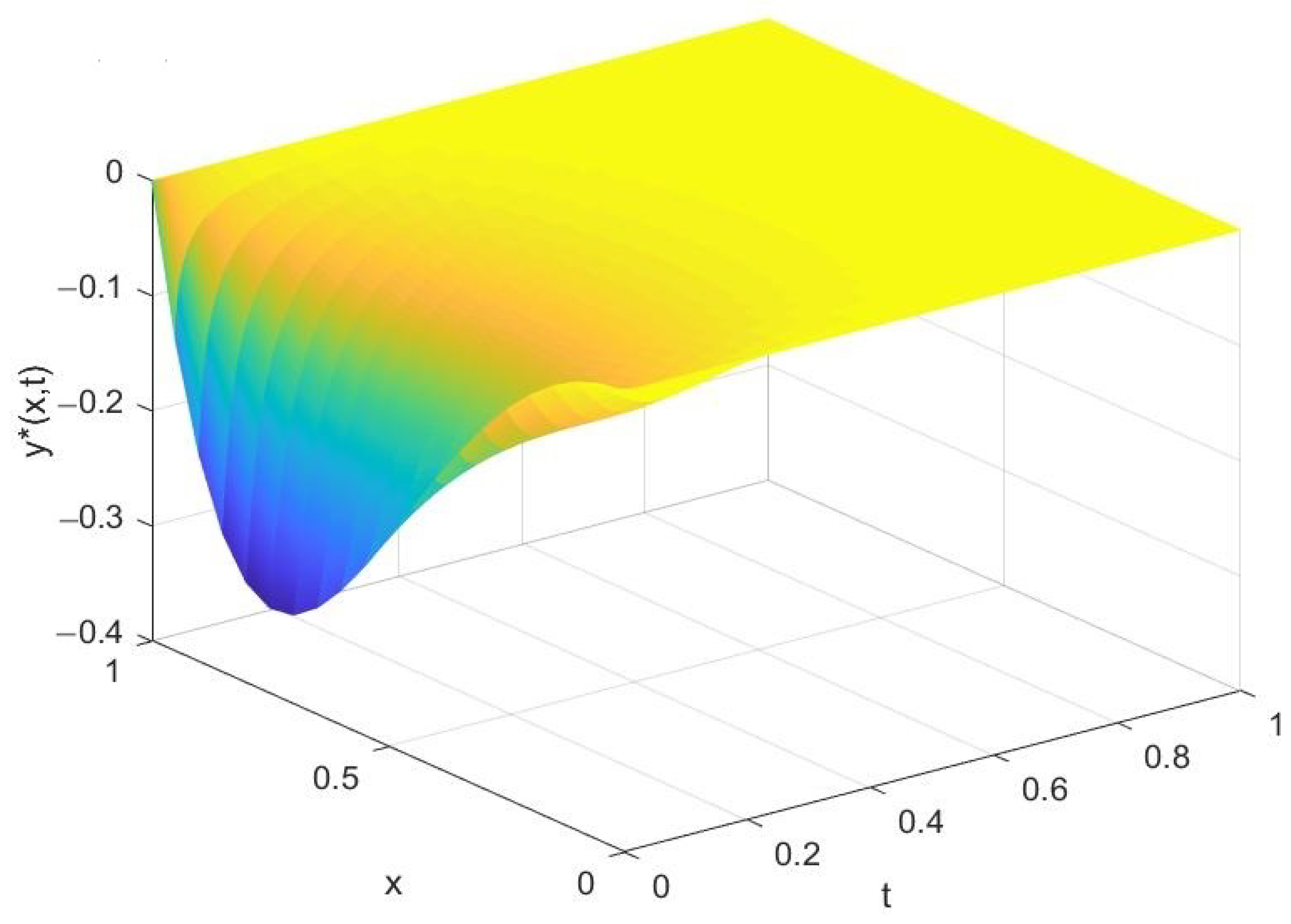Mathematics 12 02181 g002 Mathematics 12 02181 g002