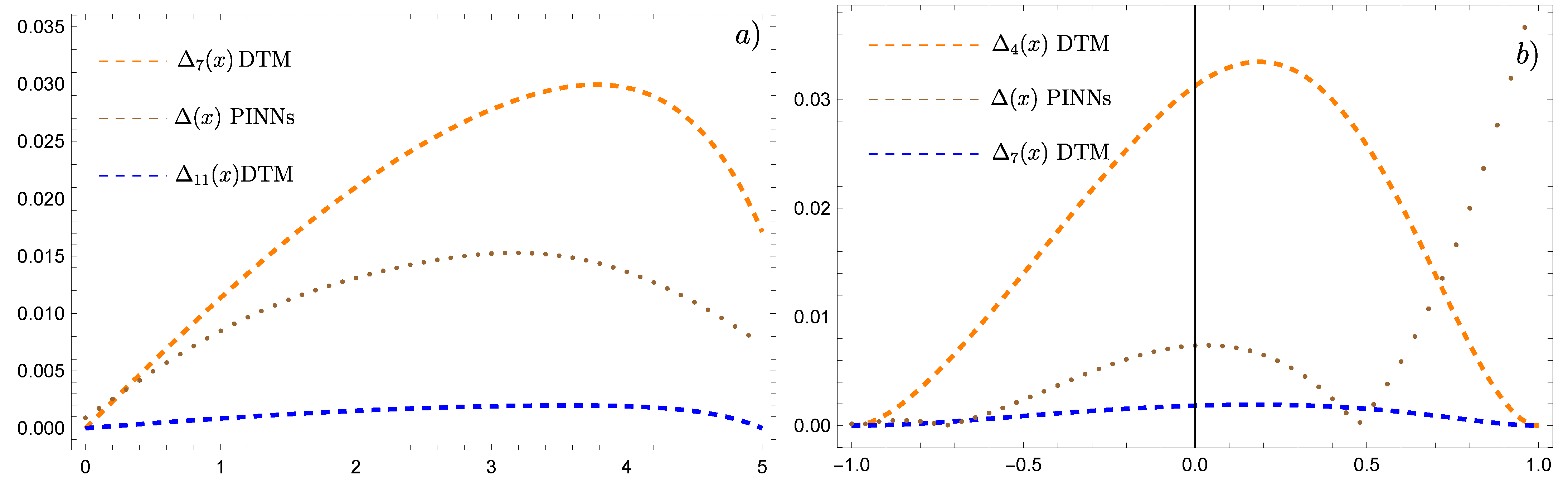 Mathematics 12 02182 g007 Mathematics 12 02182 g007