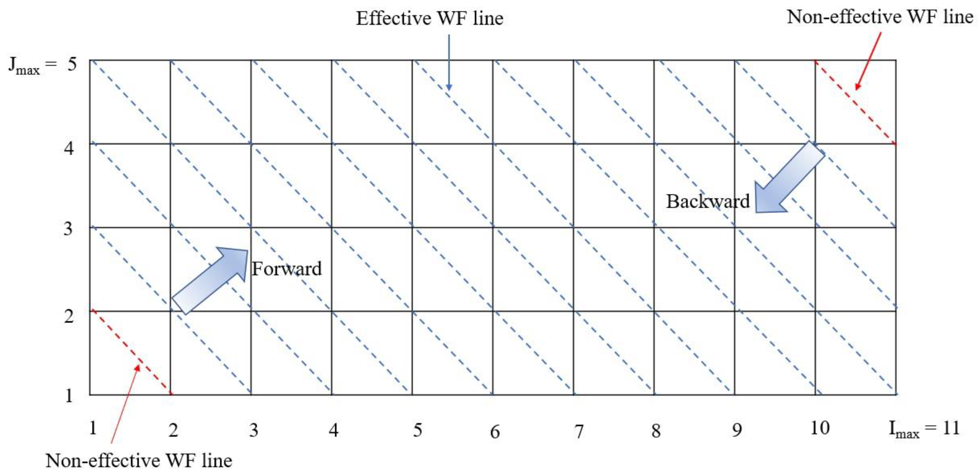 Mathematics 12 02184 g007