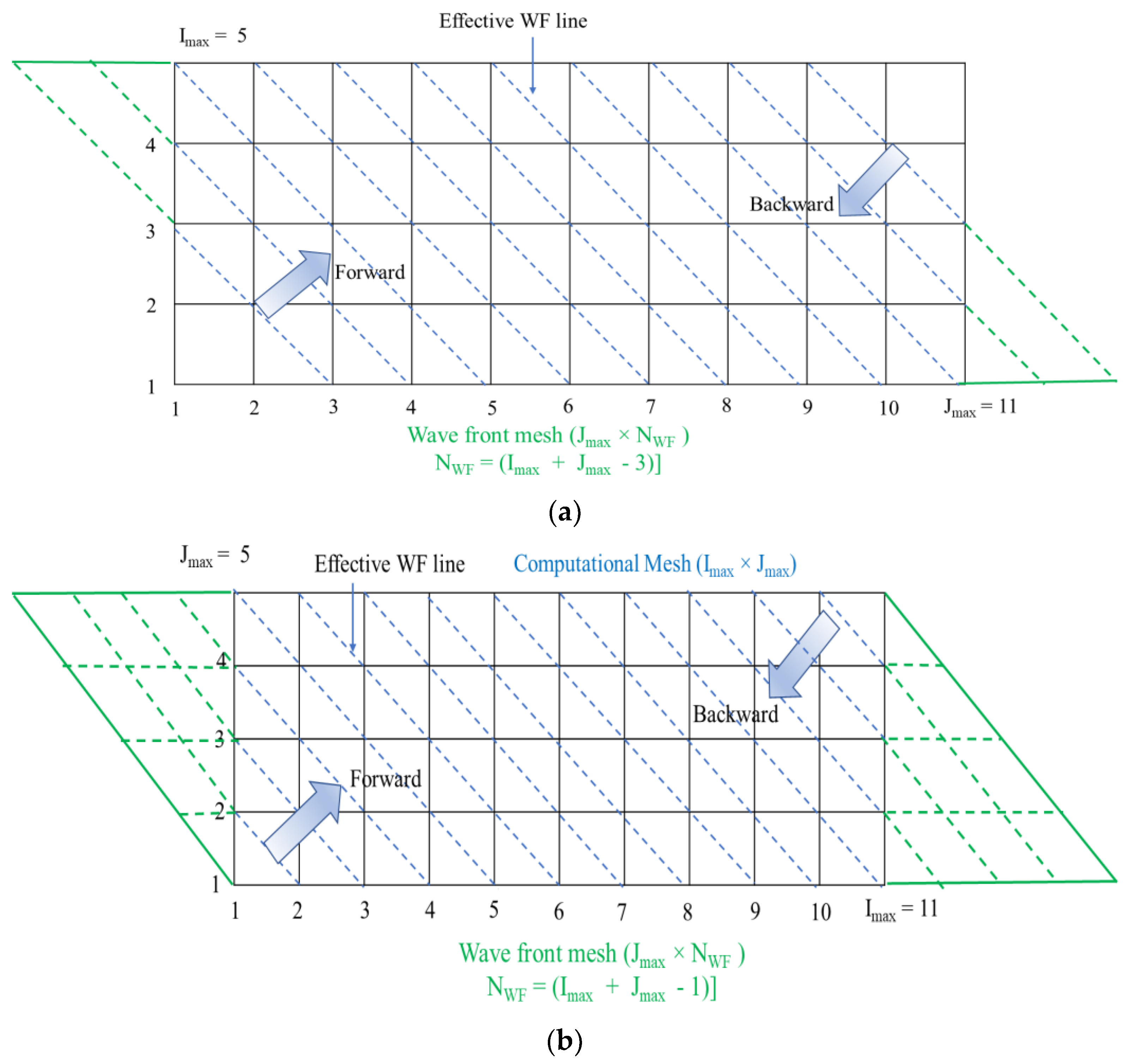 Mathematics 12 02184 g008