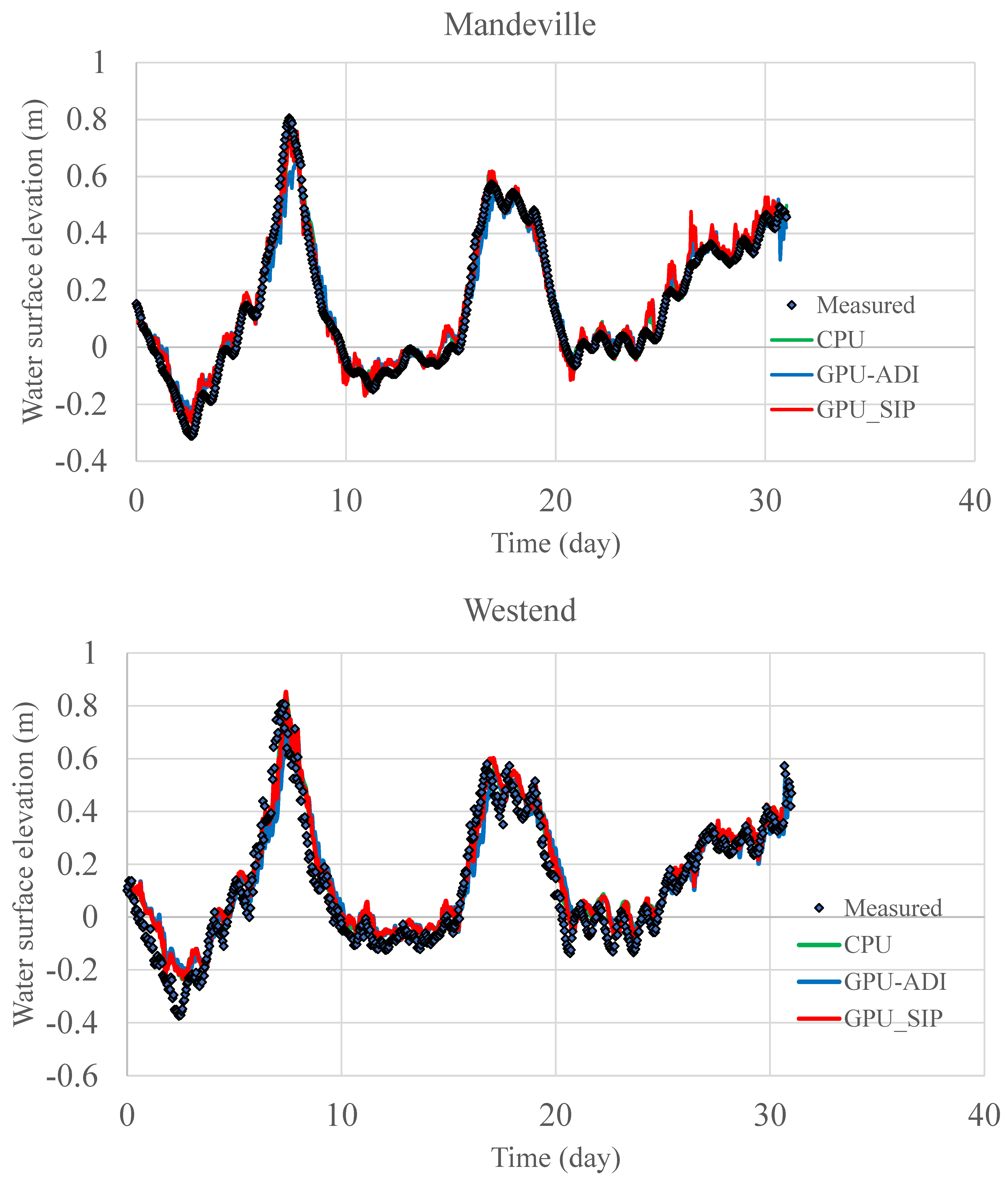 Mathematics 12 02184 g013