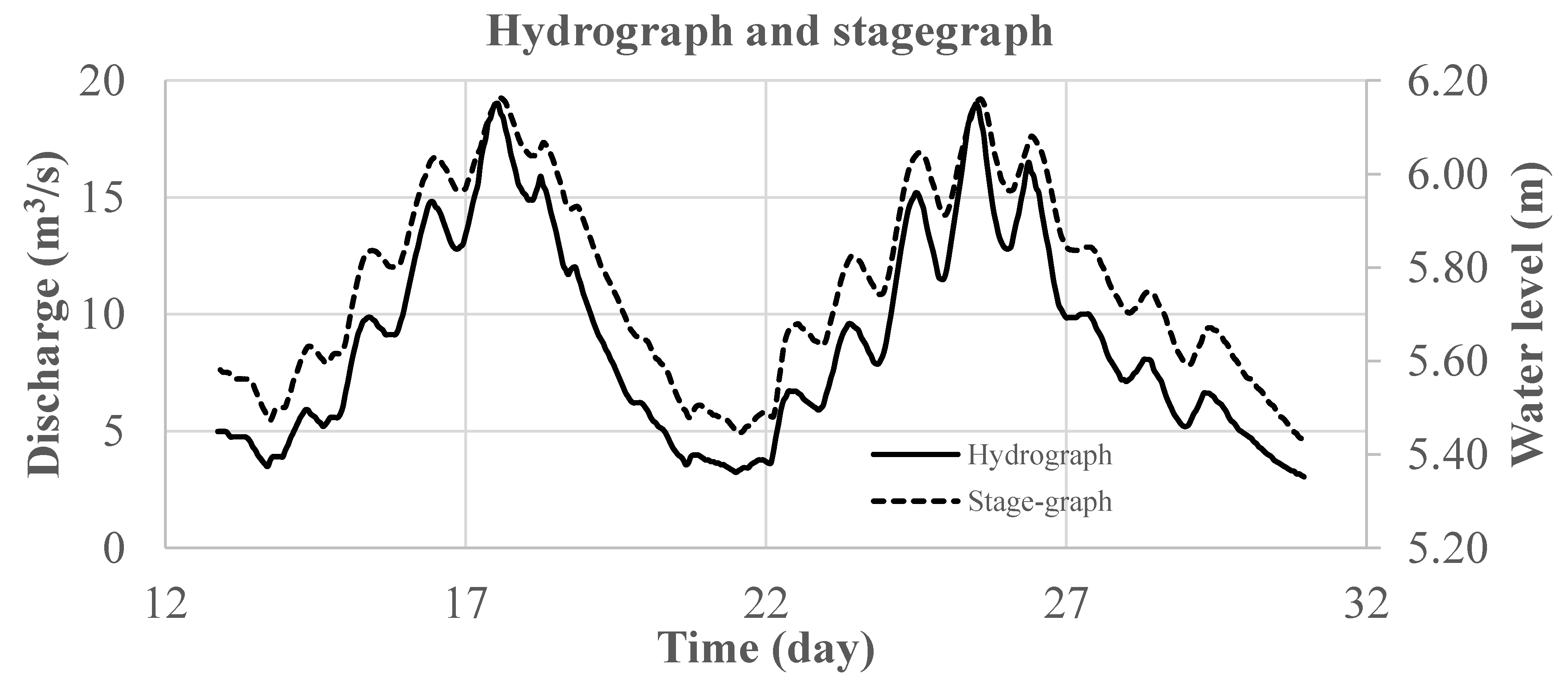 Mathematics 12 02184 g018