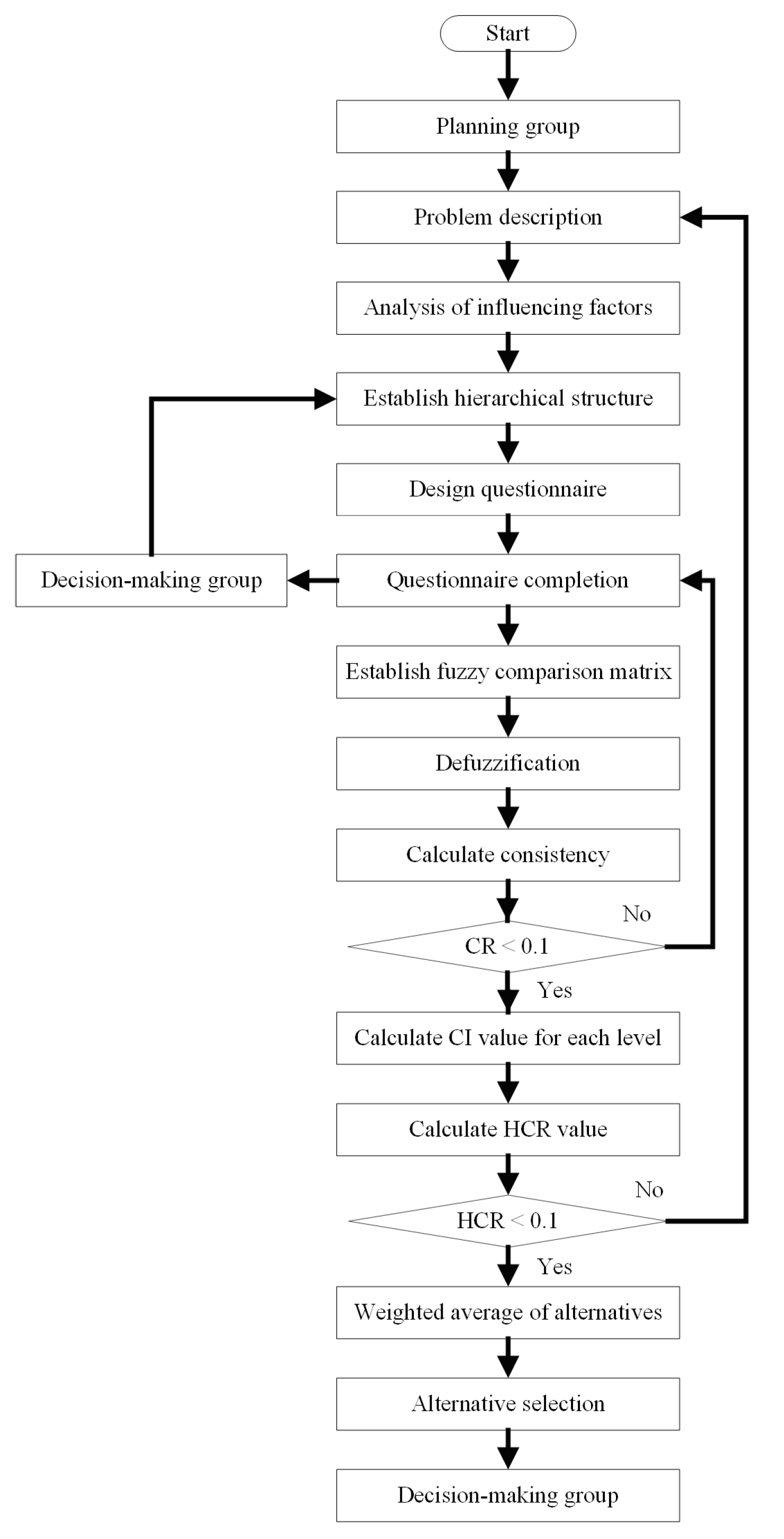 Mathematics 12 02192 g001