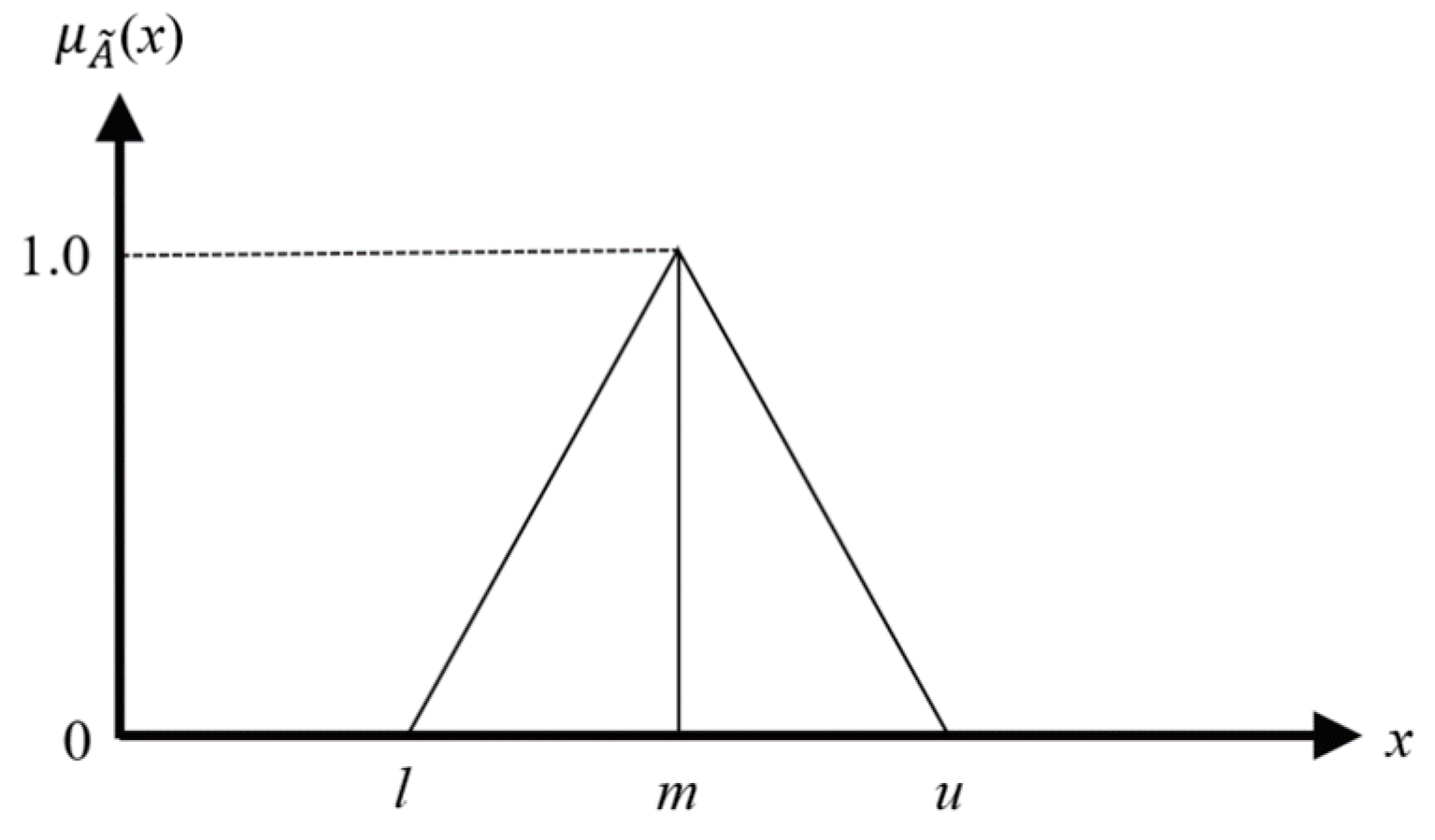 Mathematics 12 02192 g002