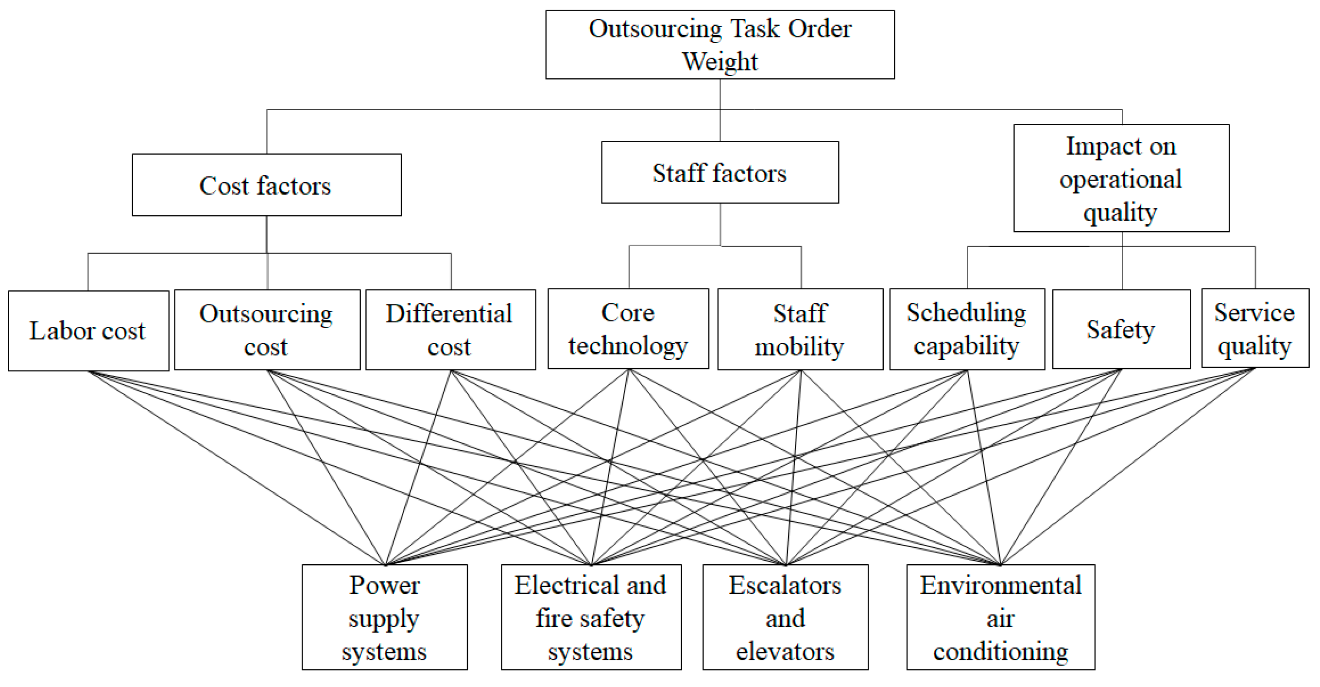 Mathematics 12 02192 g004